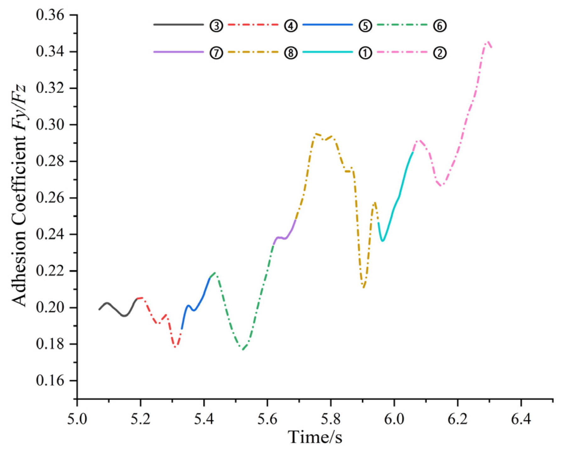 Agriculture 14 00451 g019