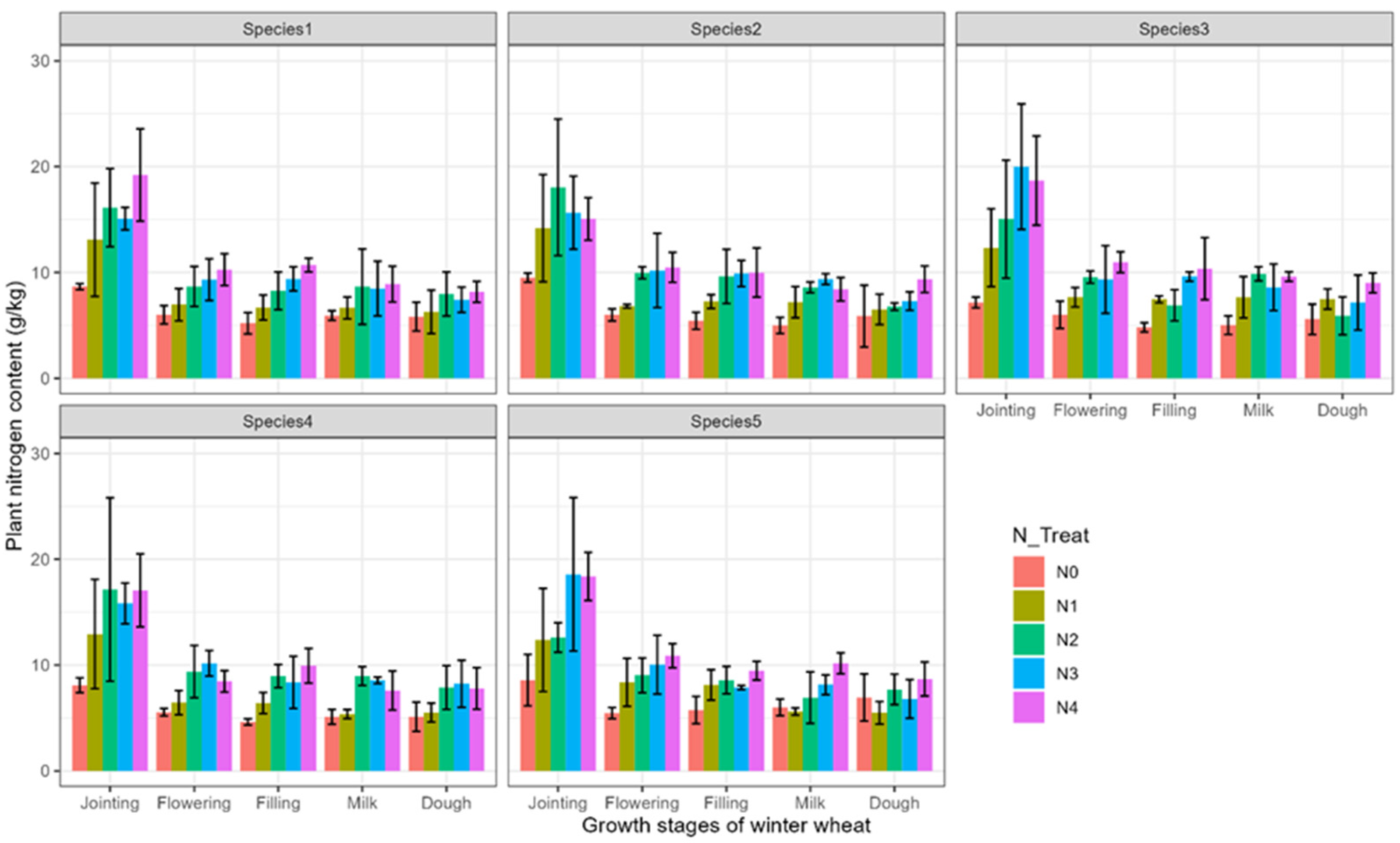 Agriculture 14 00456 g002