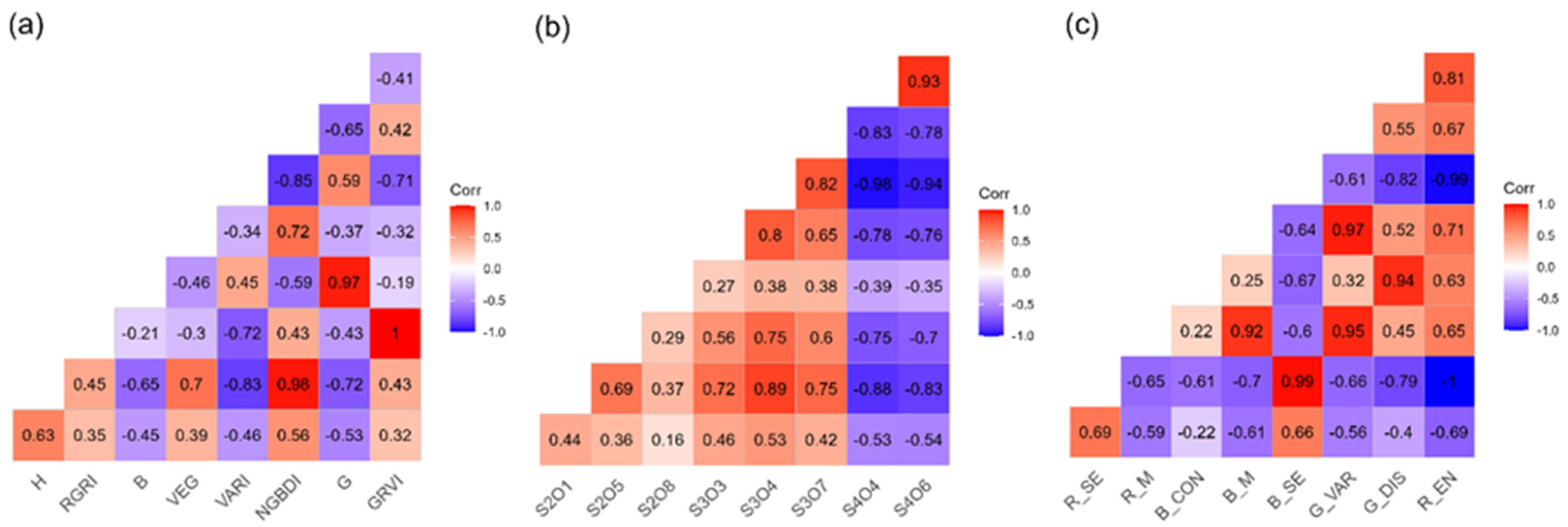 Agriculture 14 00456 g003