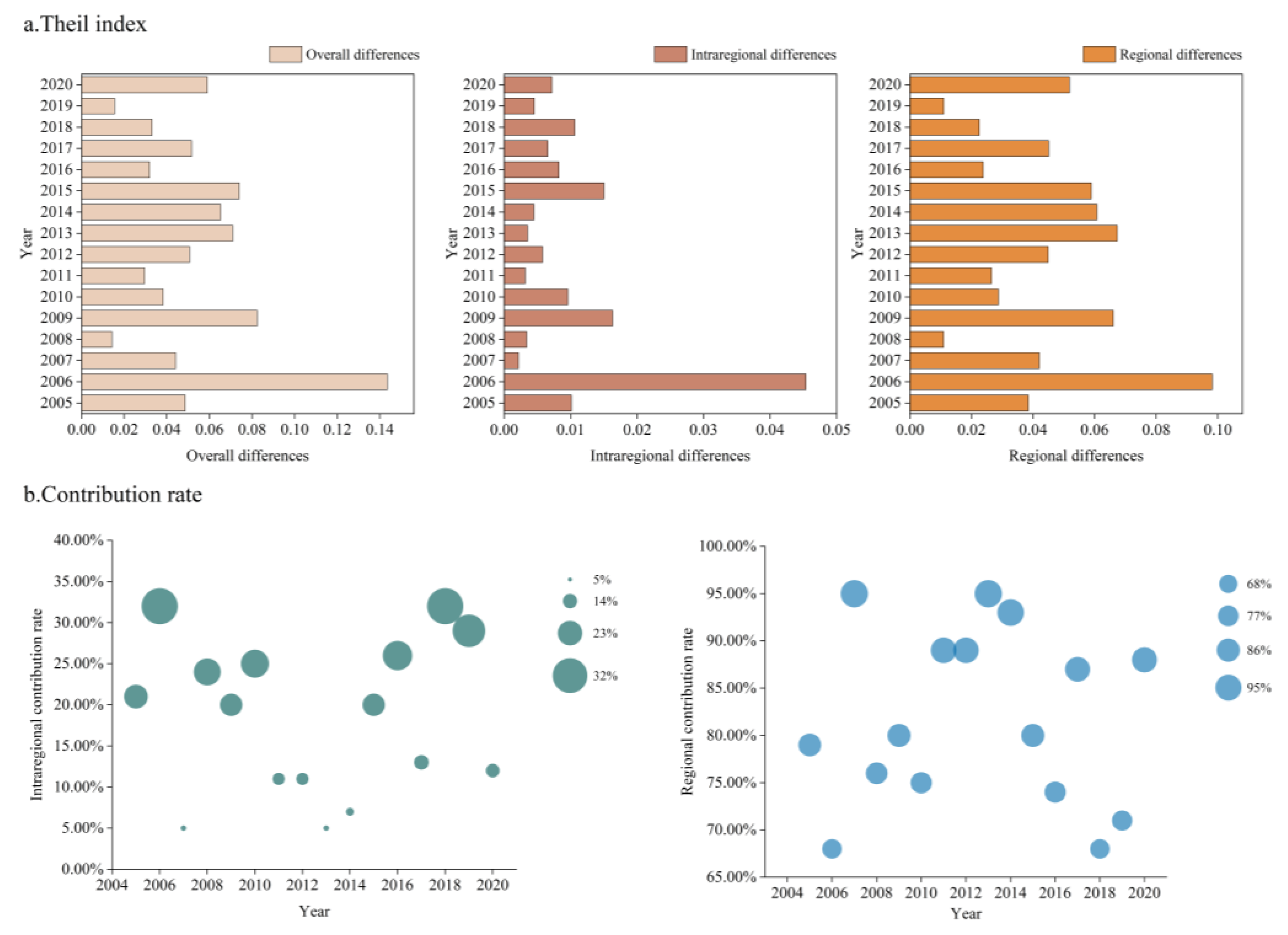 Agriculture 14 00459 g002