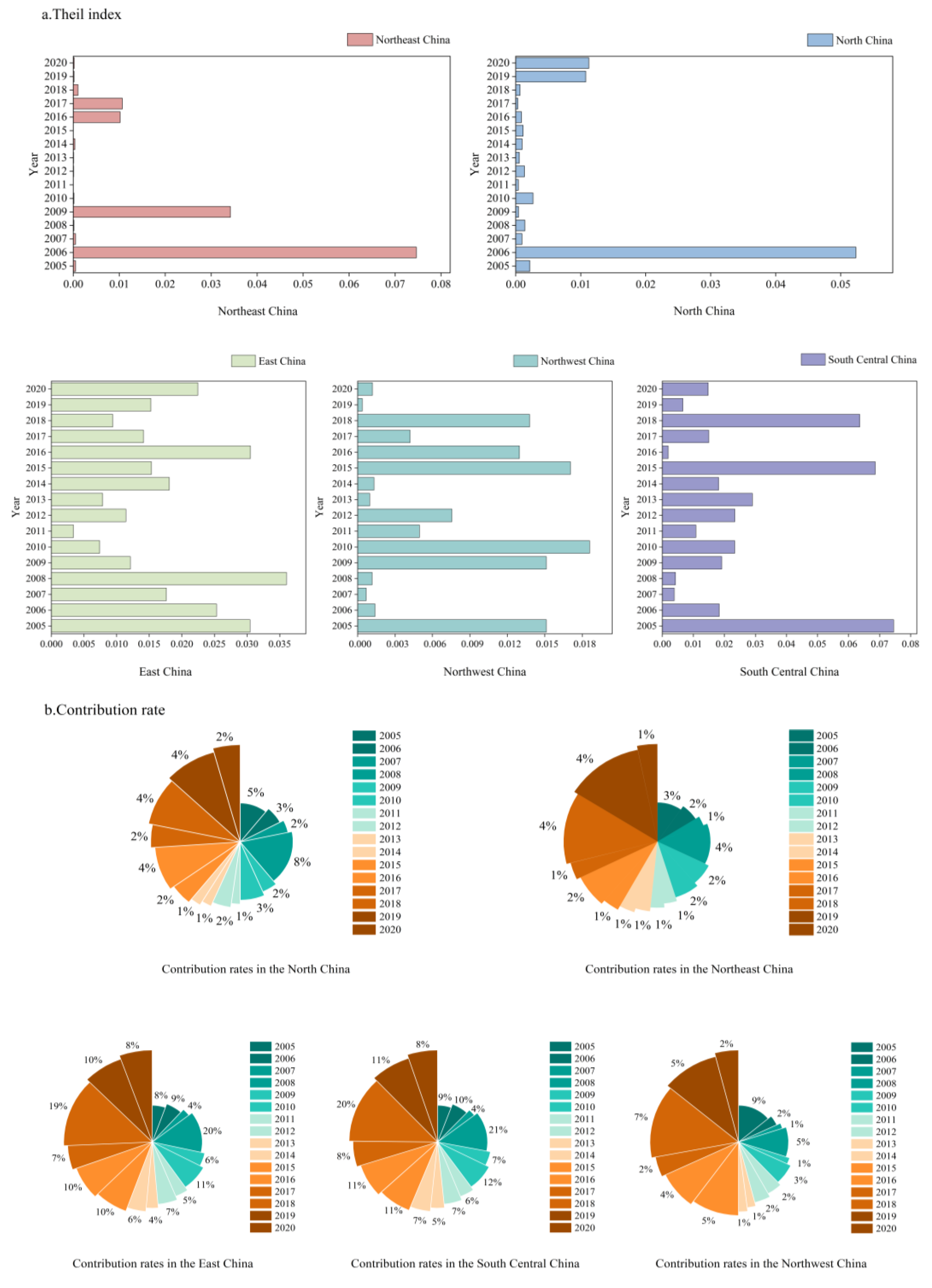 Agriculture 14 00459 g003