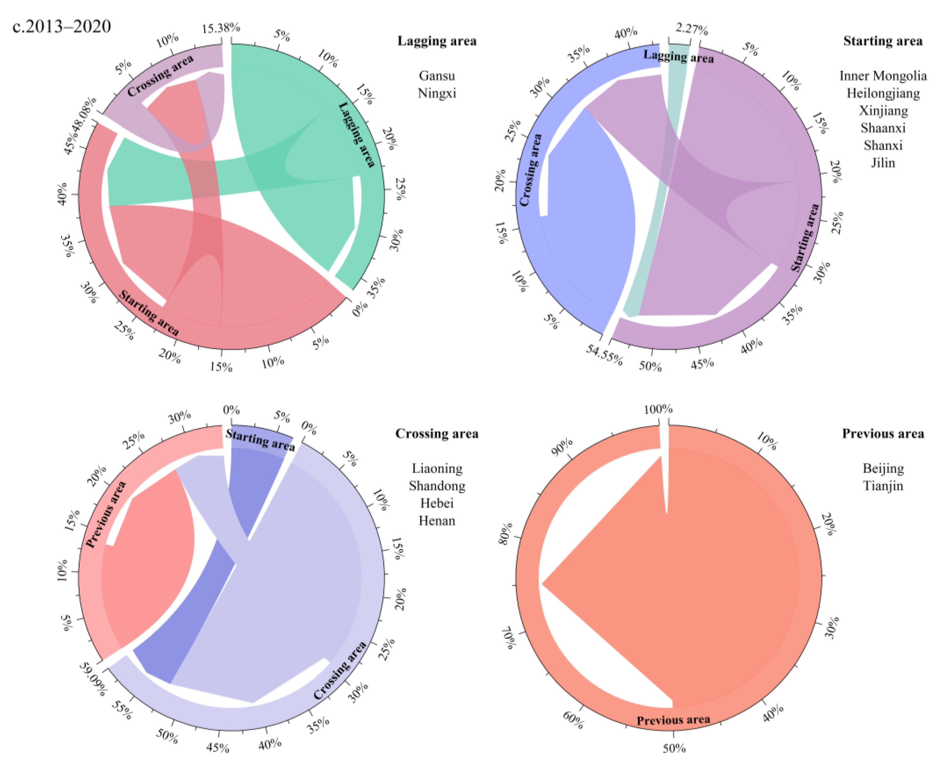 Agriculture 14 00459 g004b