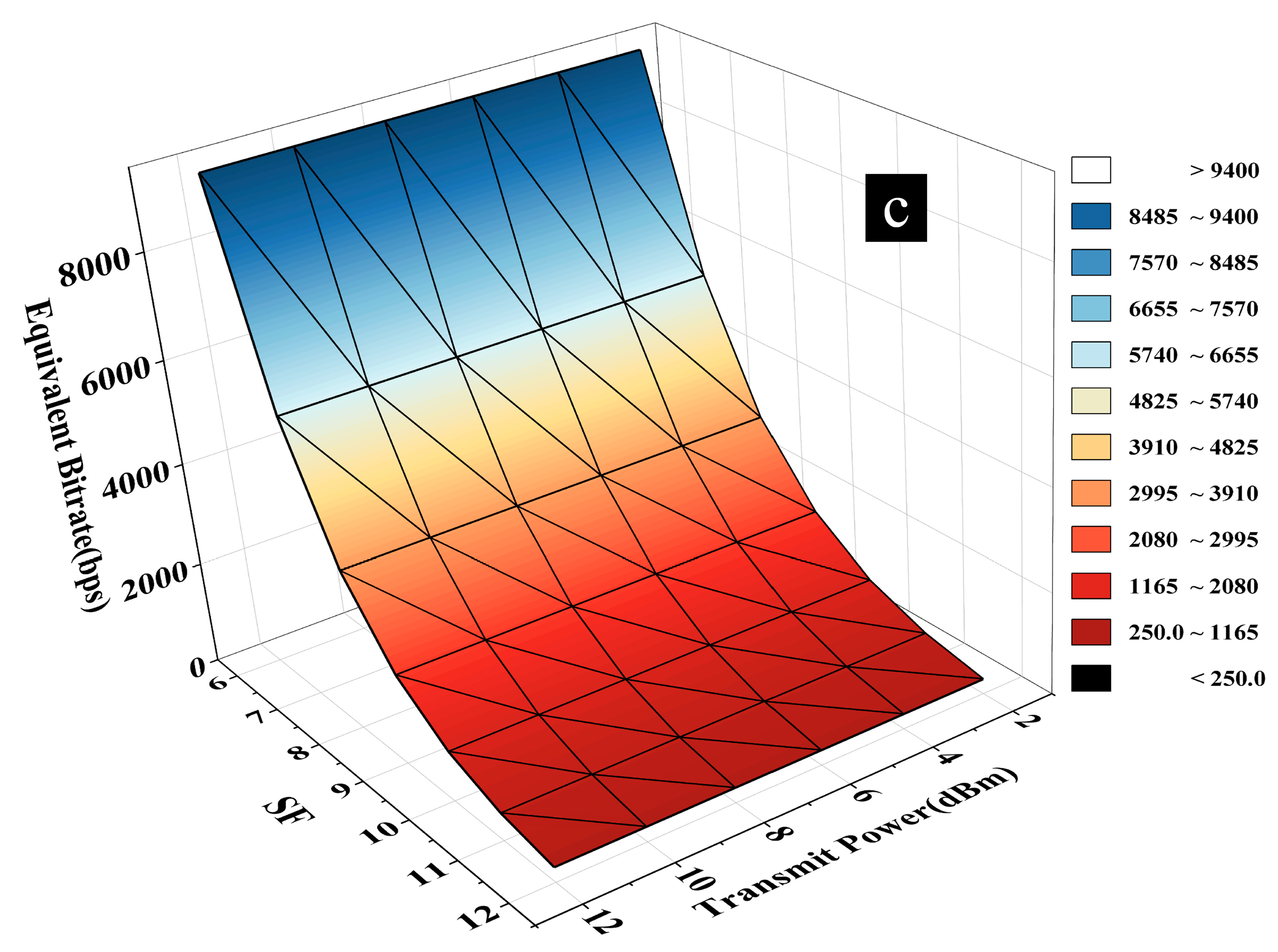 Agriculture 14 00460 g006b