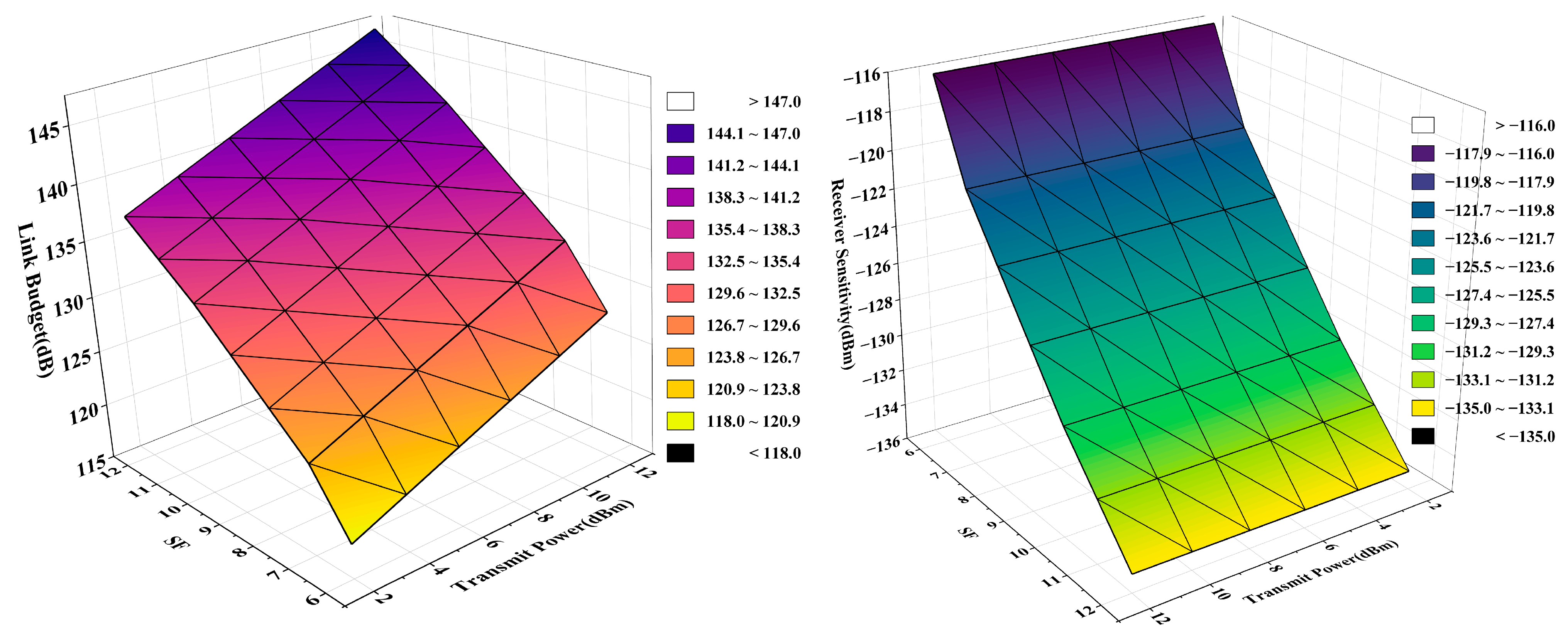 Agriculture 14 00460 g008
