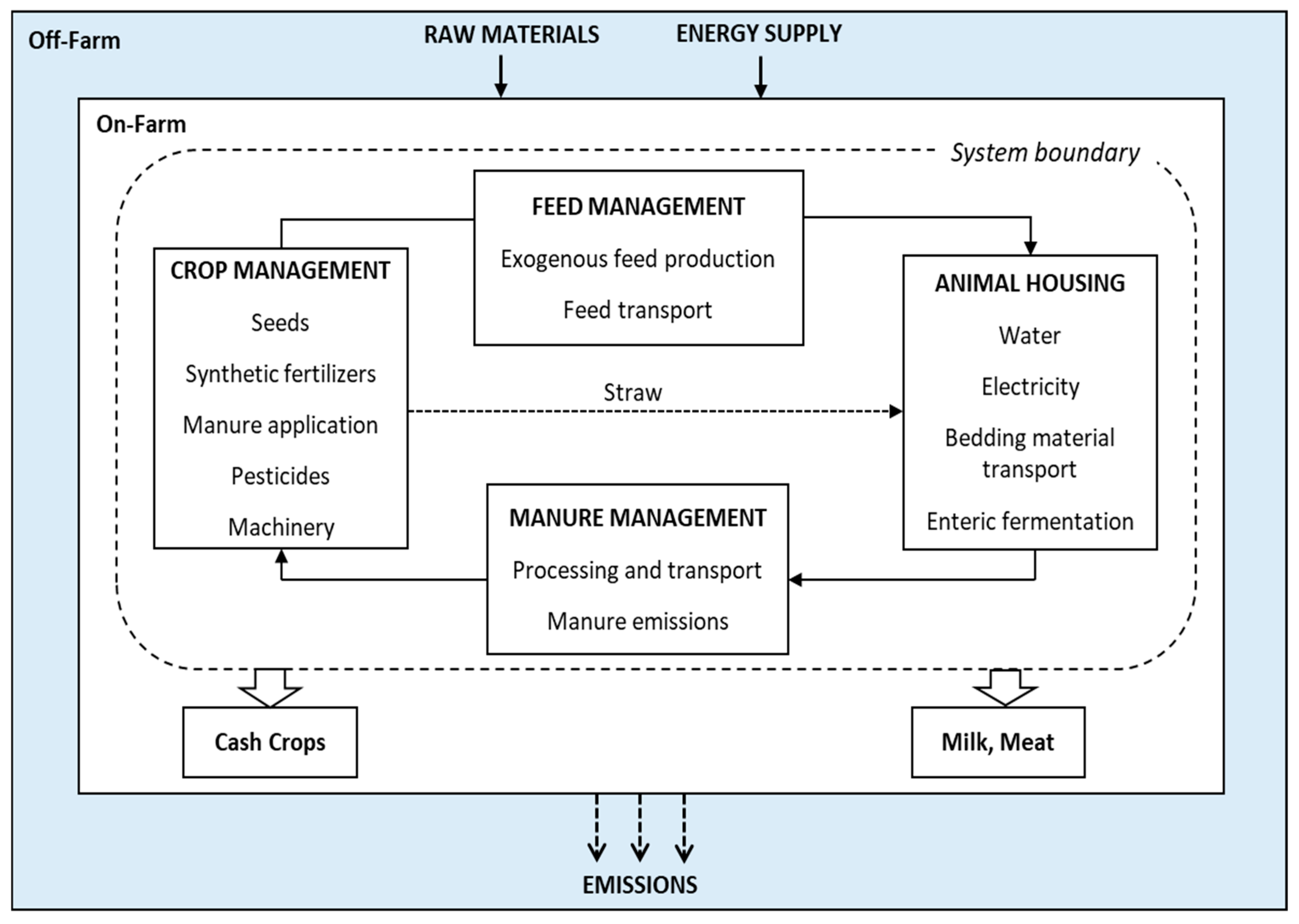 Agriculture 14 00462 g001