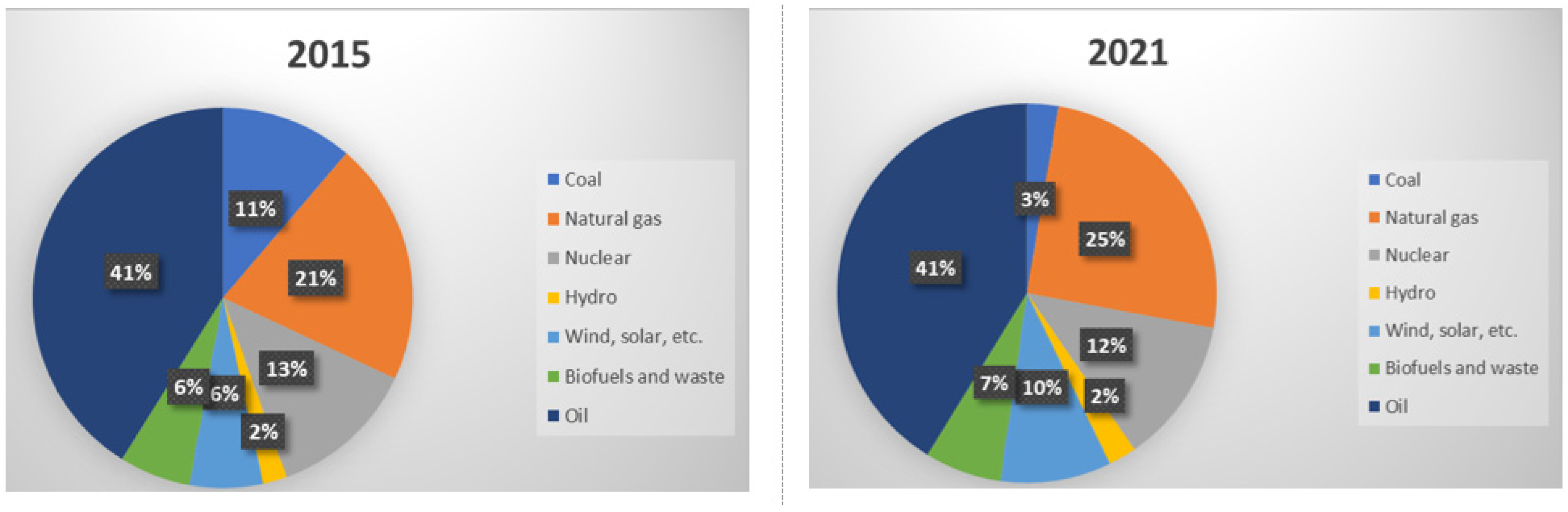 Agriculture 14 00463 g002