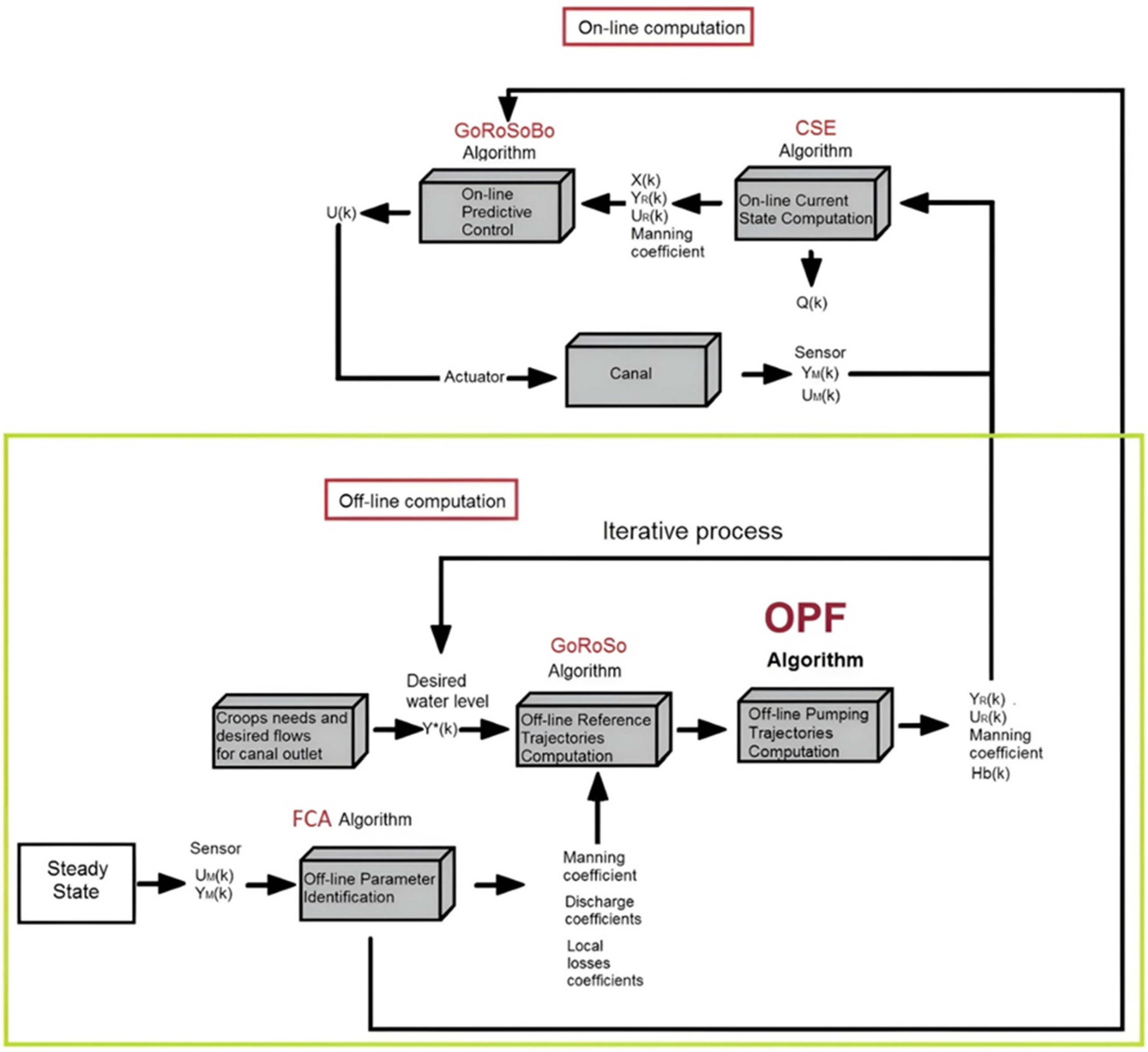 Agriculture 14 00463 g003
