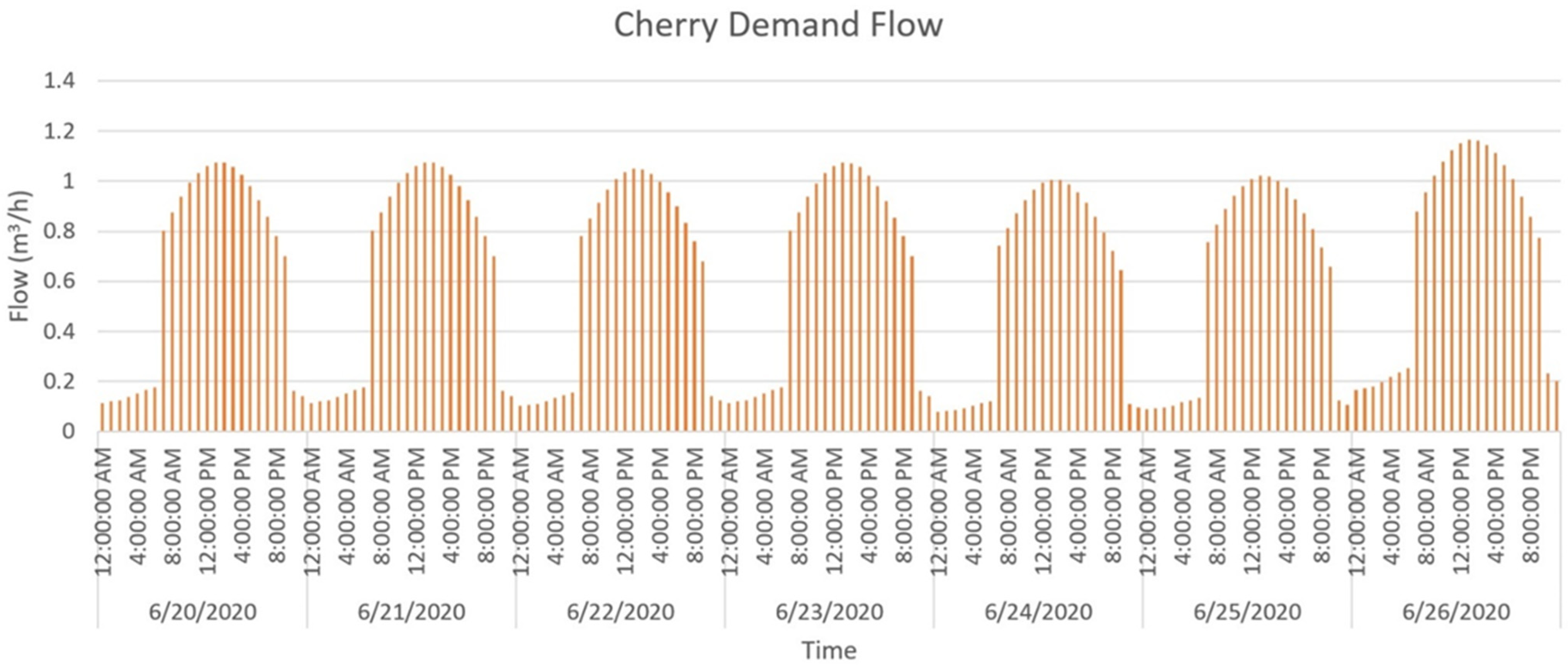 Agriculture 14 00463 g009