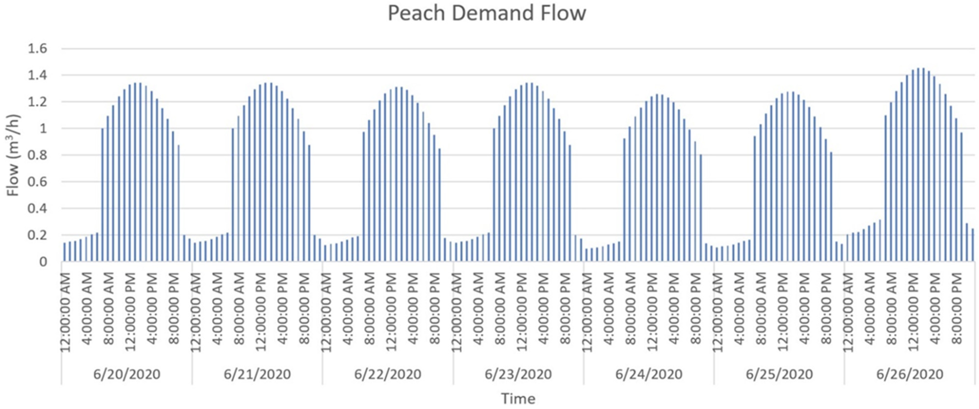 Agriculture 14 00463 g010
