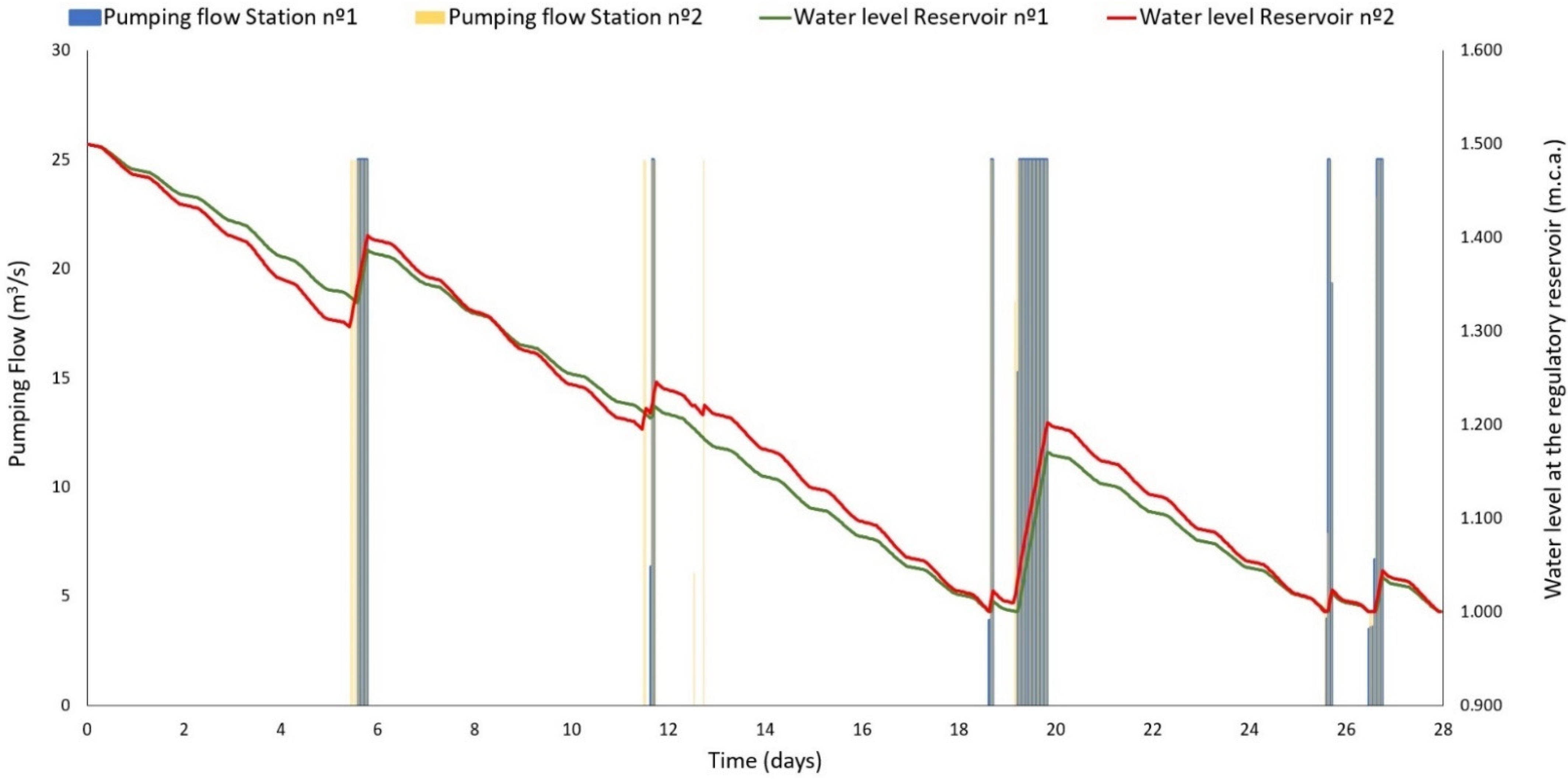 Agriculture 14 00463 g012