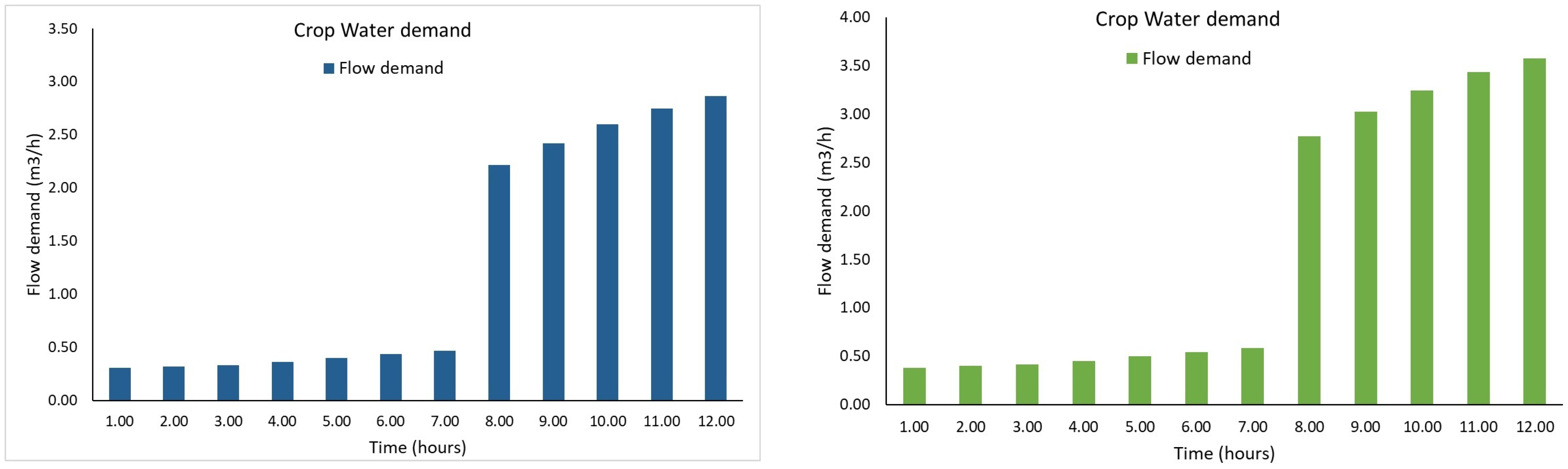 Agriculture 14 00463 g014