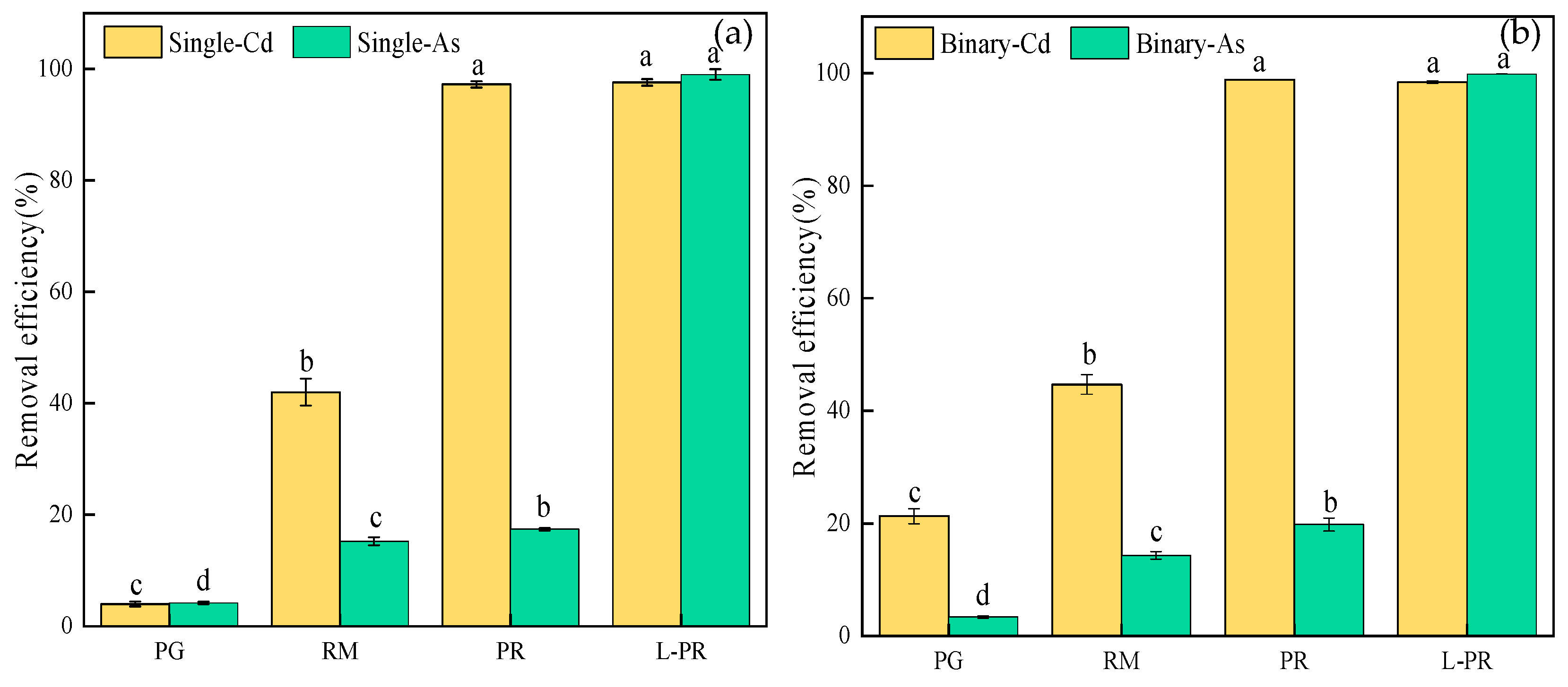 Agriculture 14 00464 g002