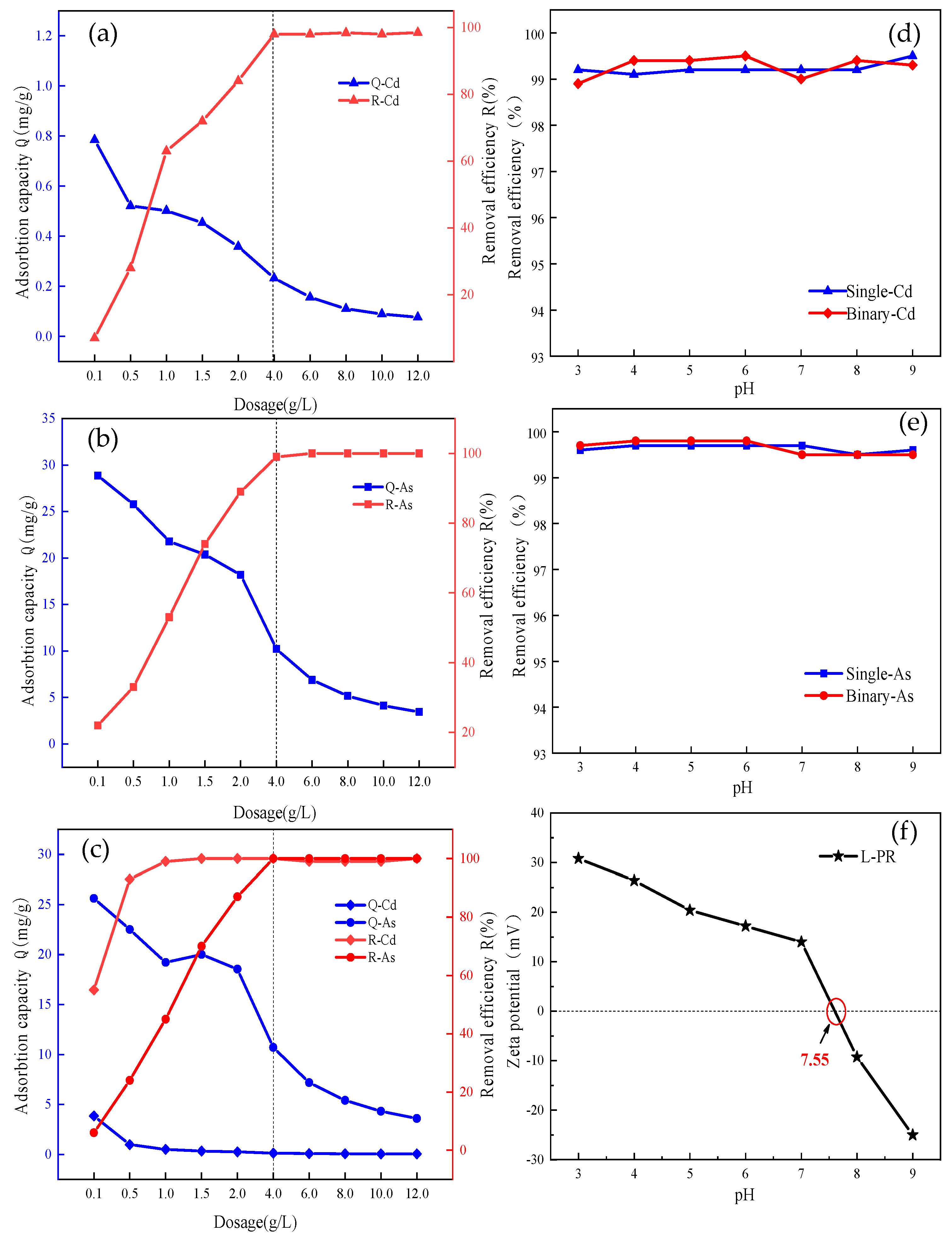 Agriculture 14 00464 g003