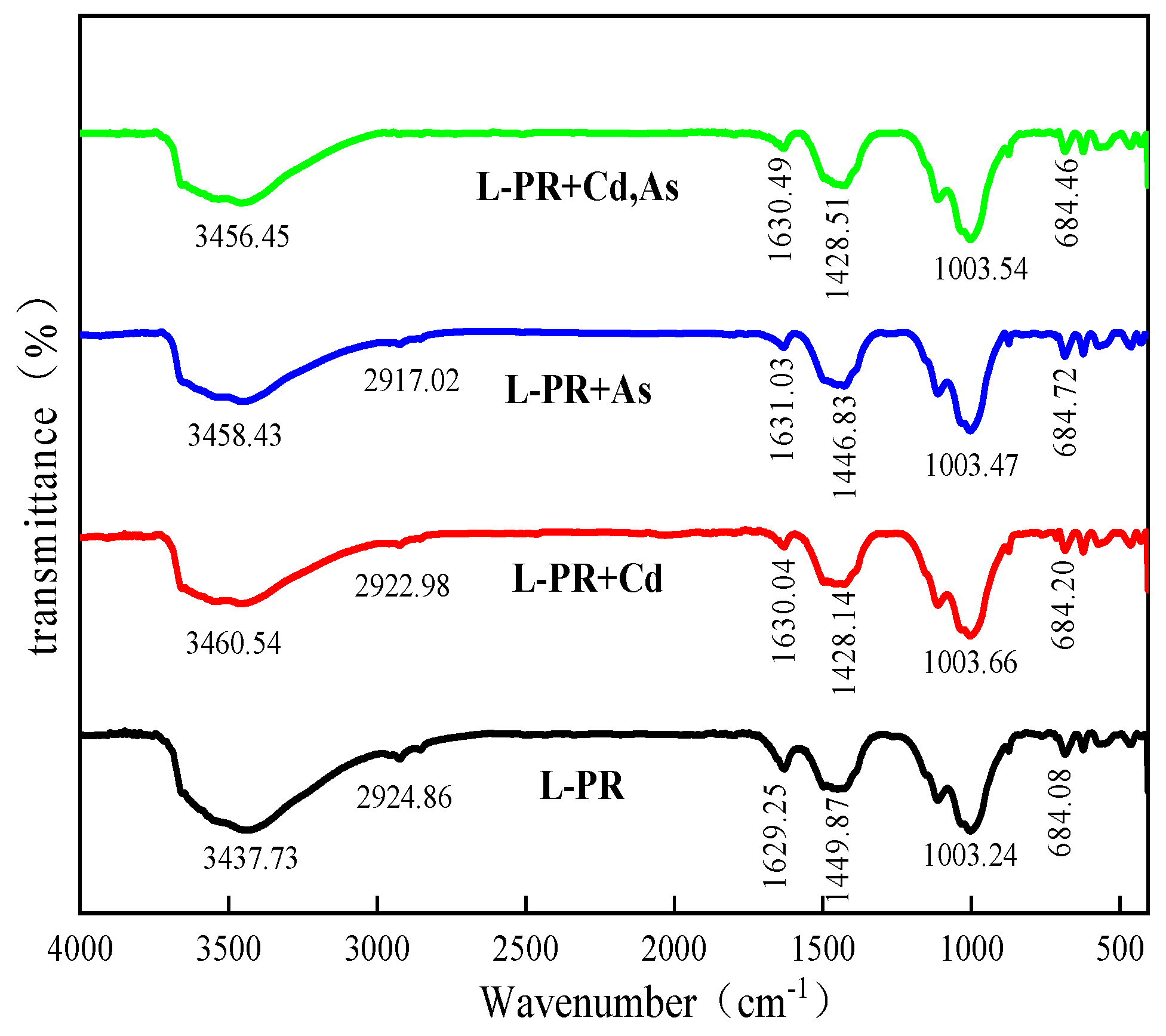 Agriculture 14 00464 g008