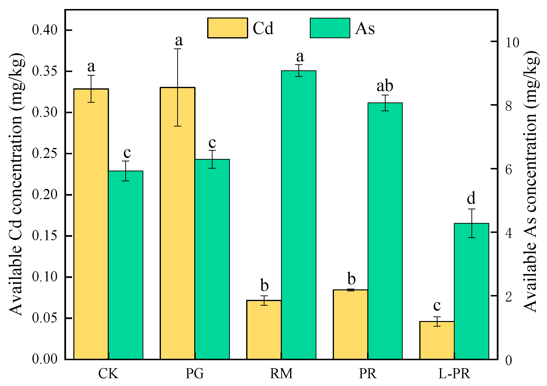 Agriculture 14 00464 g010