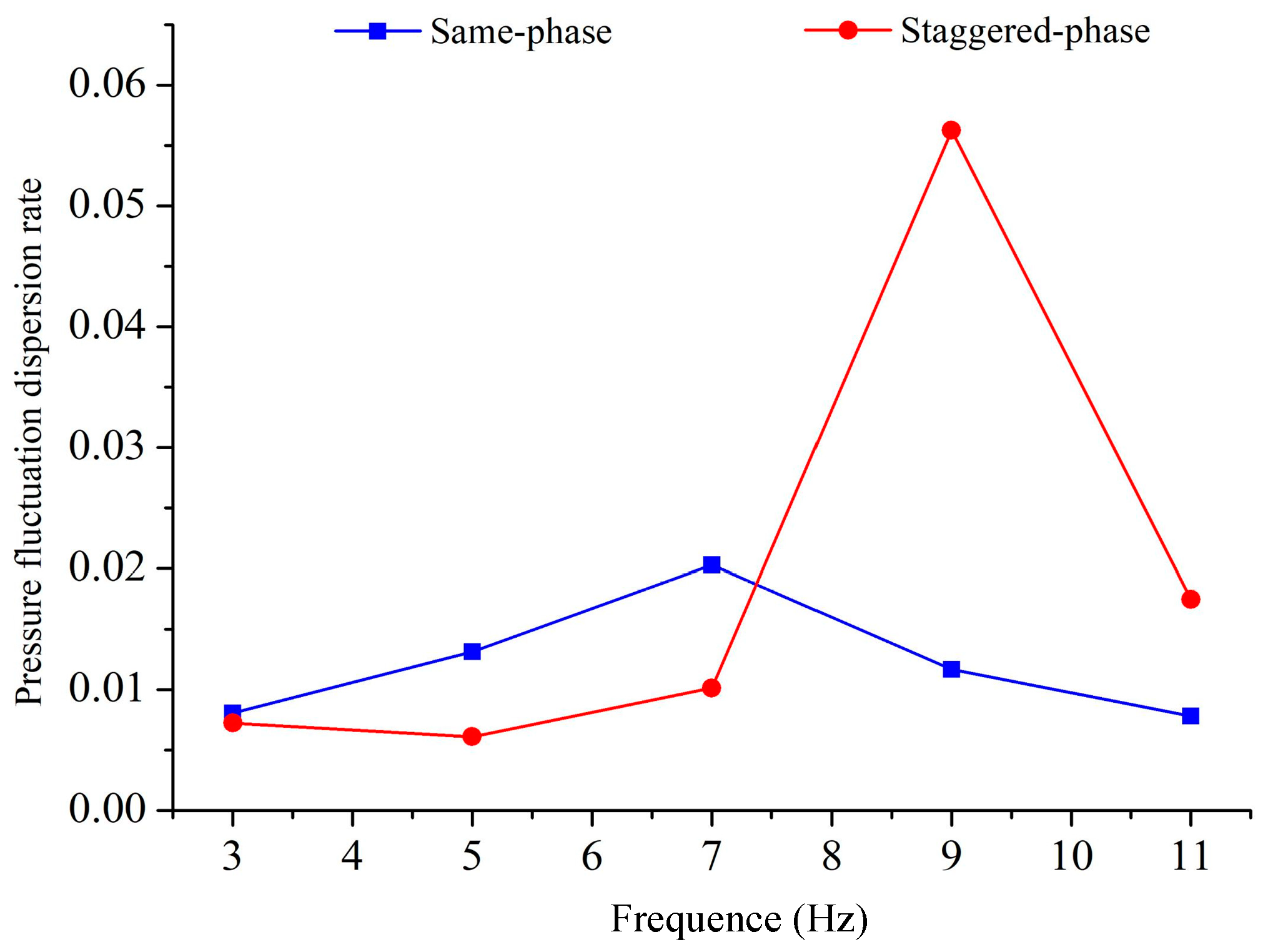 Agriculture 14 00465 g011