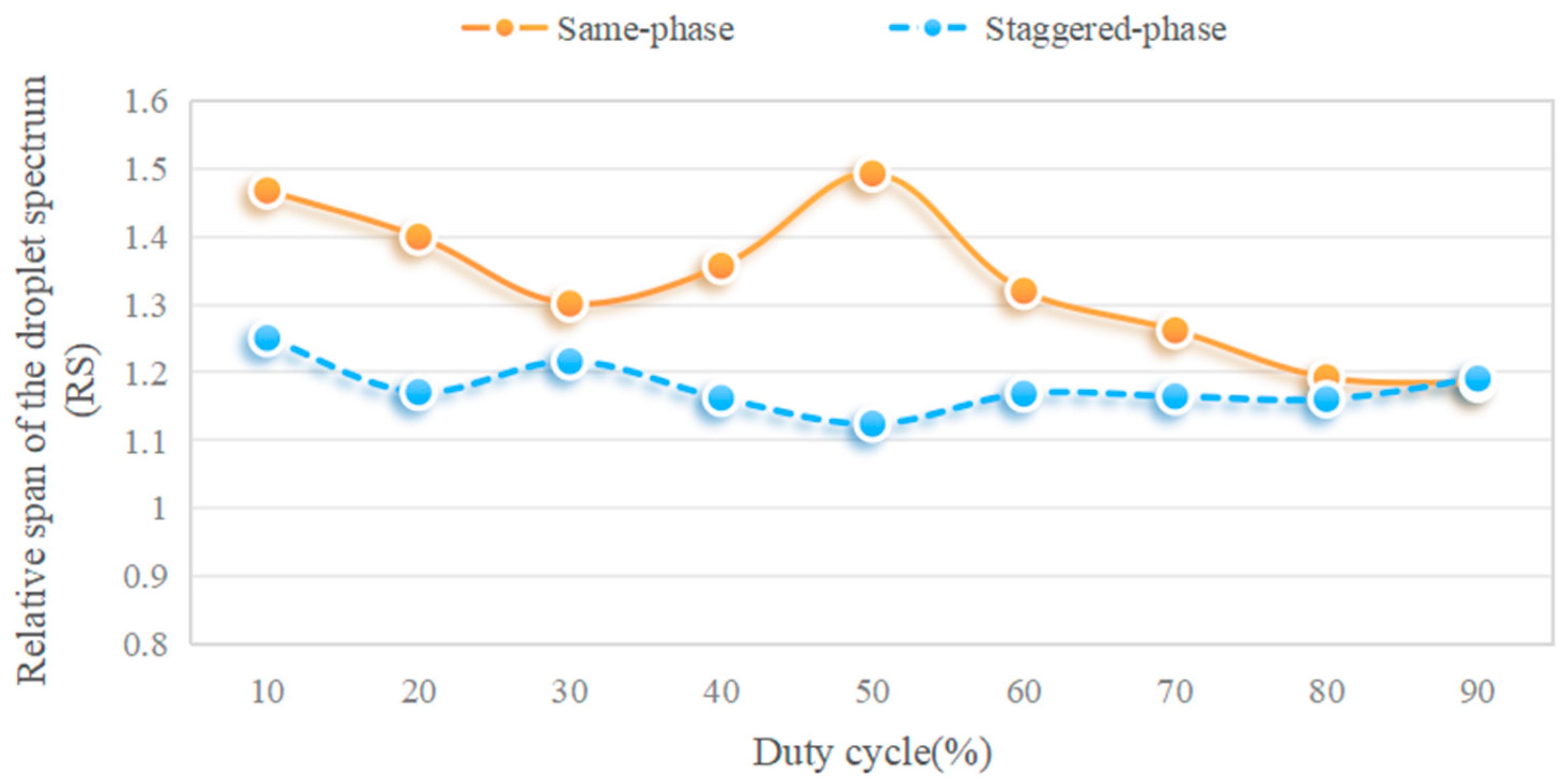 Agriculture 14 00465 g013