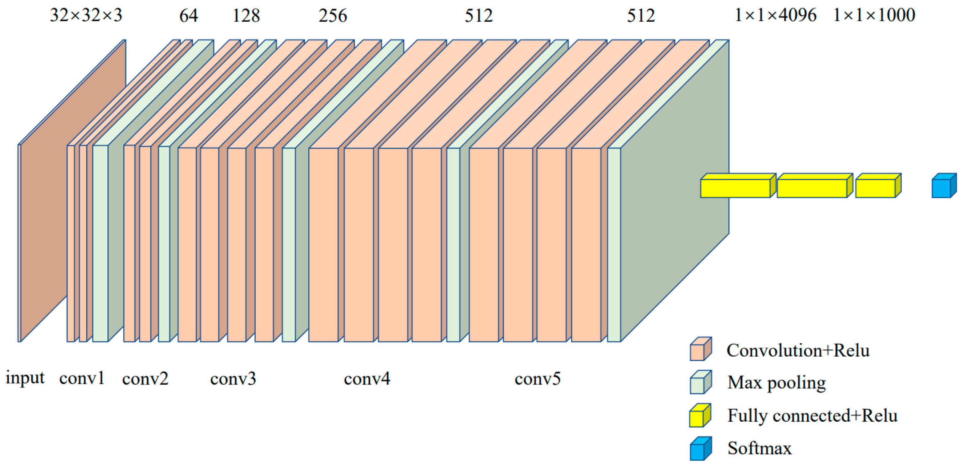 Agriculture 14 00466 g003