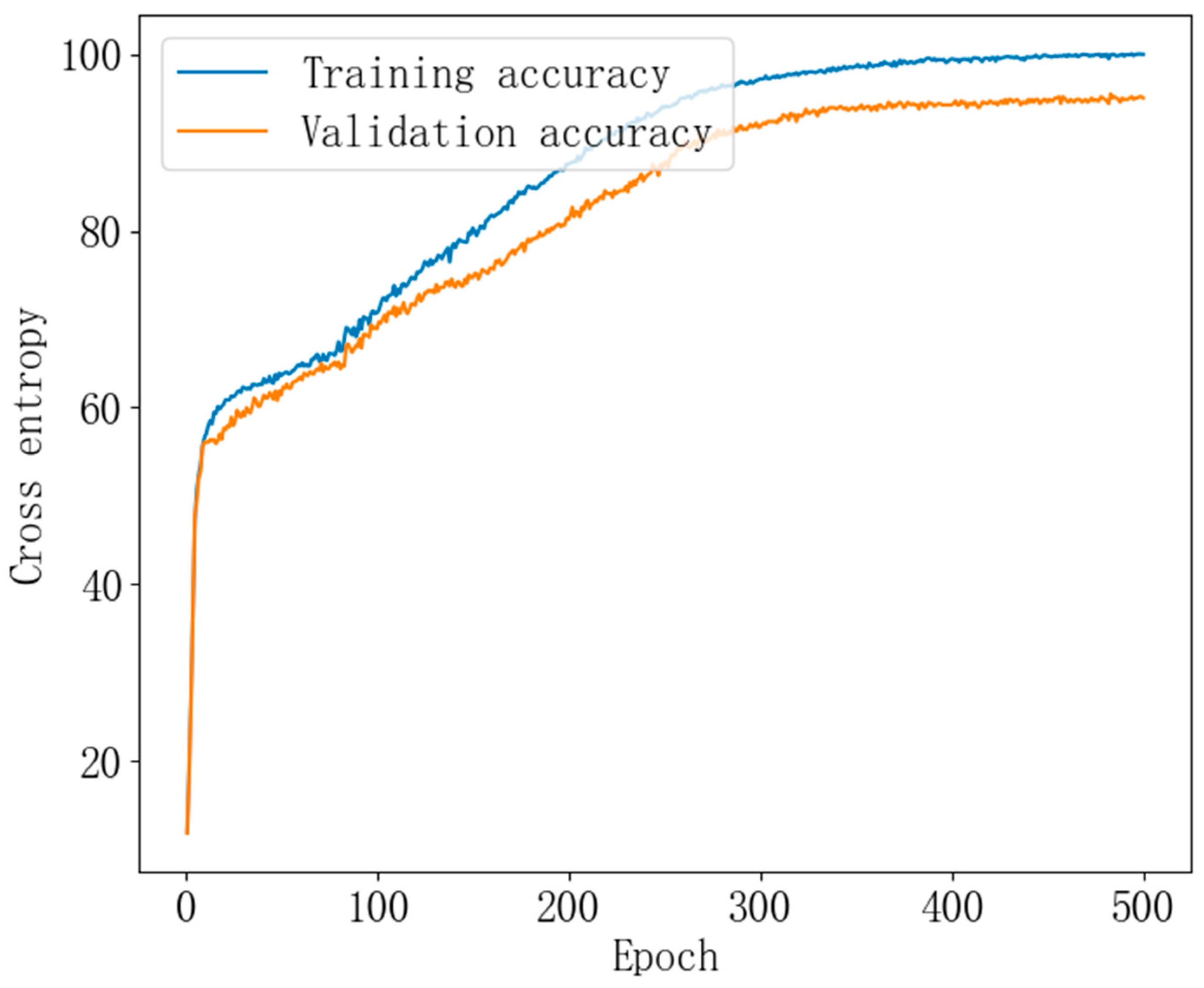 Agriculture 14 00466 g008