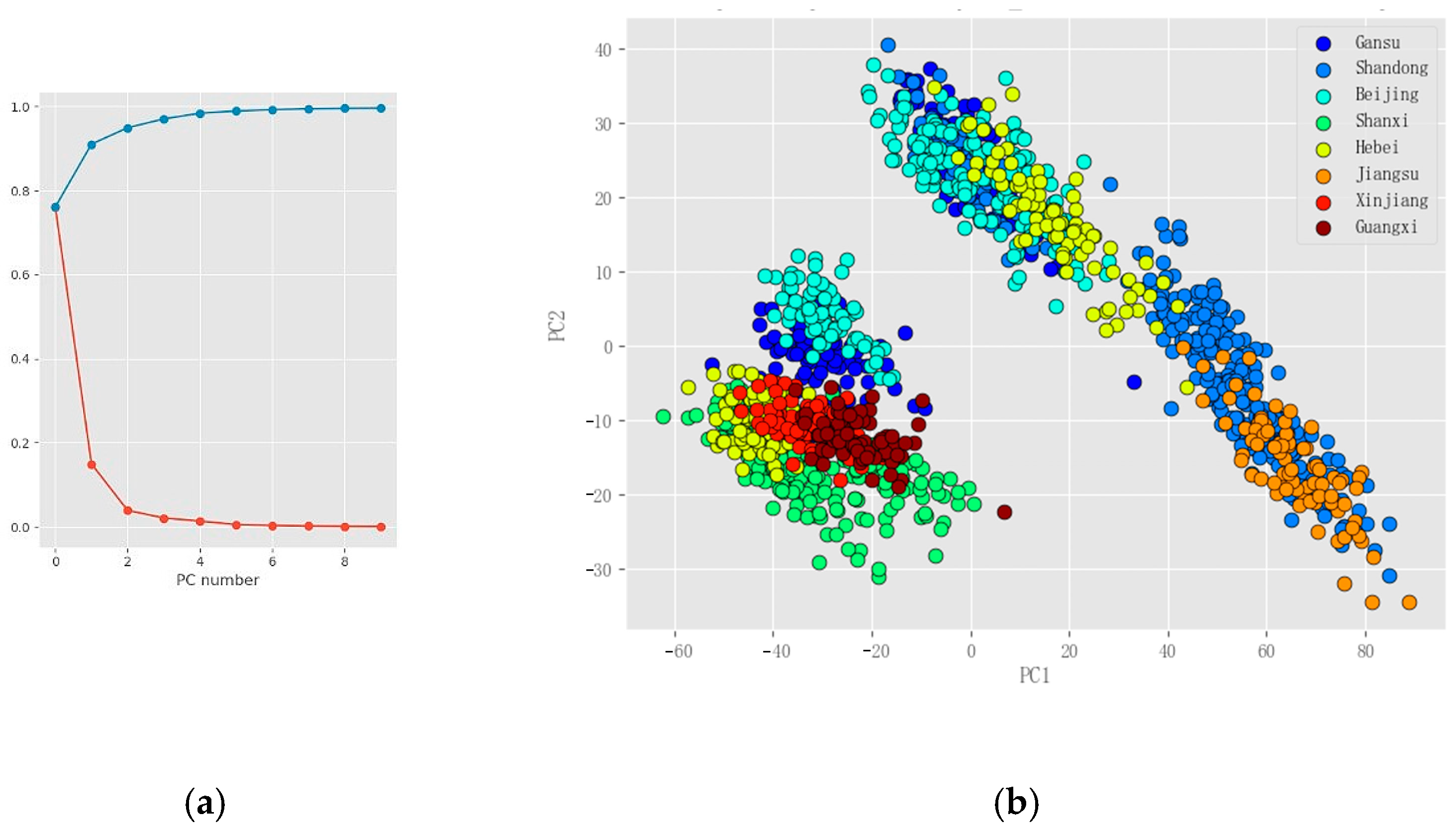 Agriculture 14 00466 g011