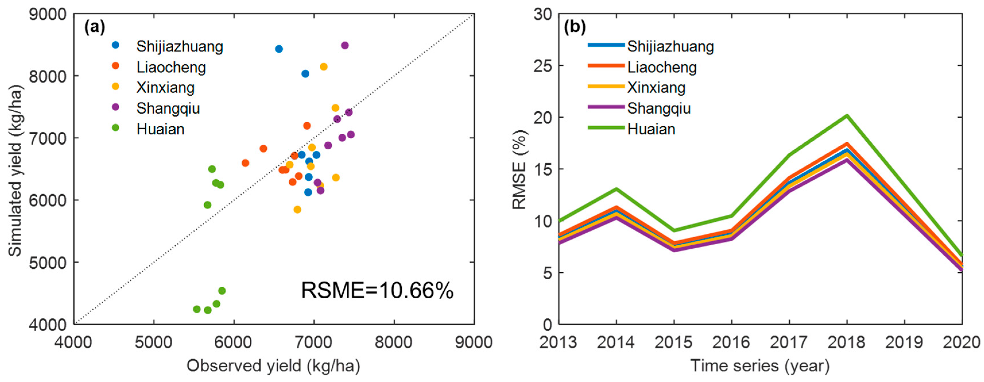 Agriculture 14 00469 g003