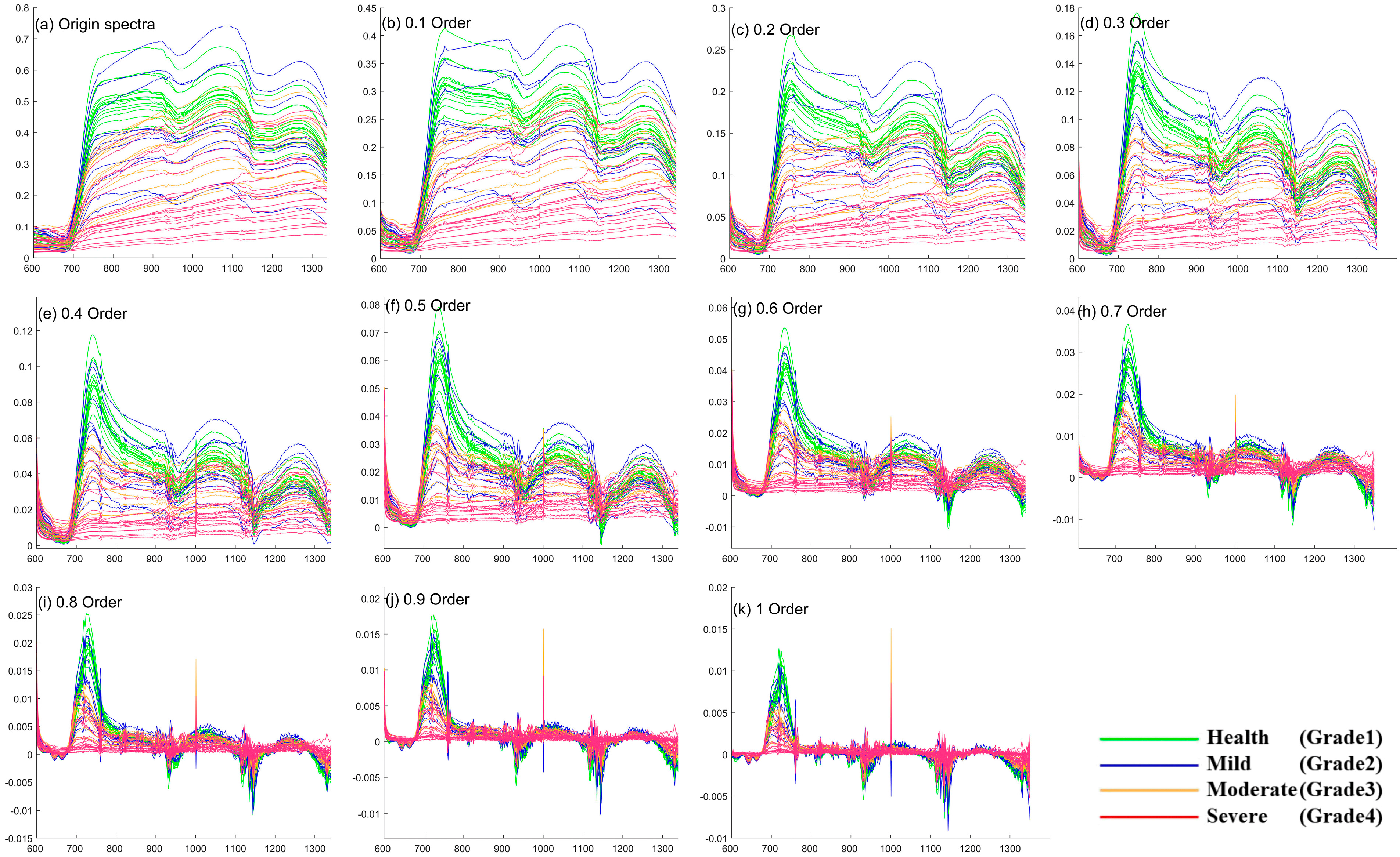 Agriculture 14 00476 g004 Agriculture 14 00476 g004