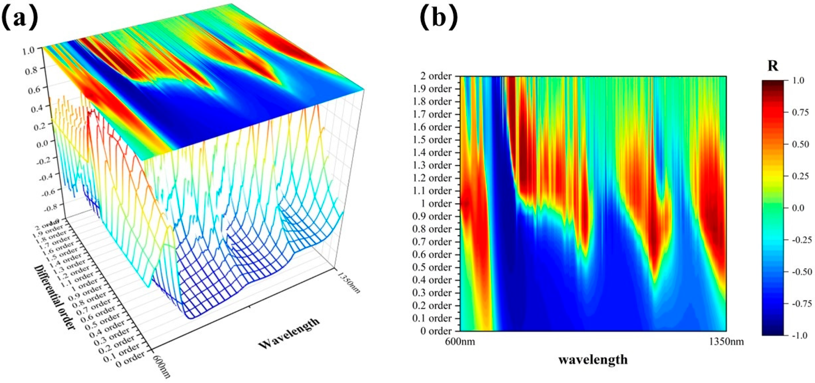 Agriculture 14 00476 g006 Agriculture 14 00476 g006