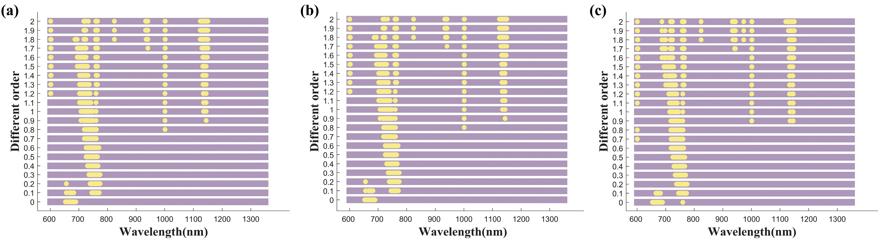 Agriculture 14 00476 g007 Agriculture 14 00476 g007