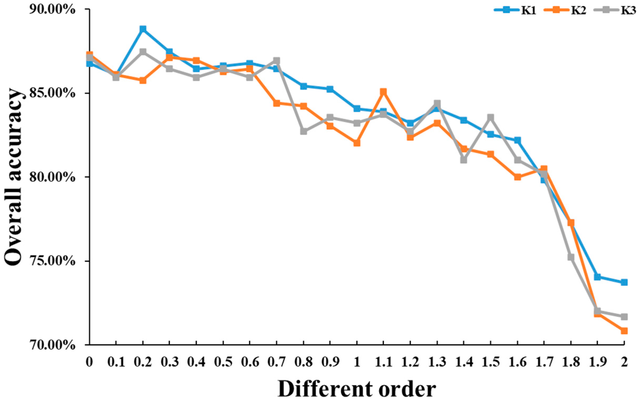 Agriculture 14 00476 g008 Agriculture 14 00476 g008