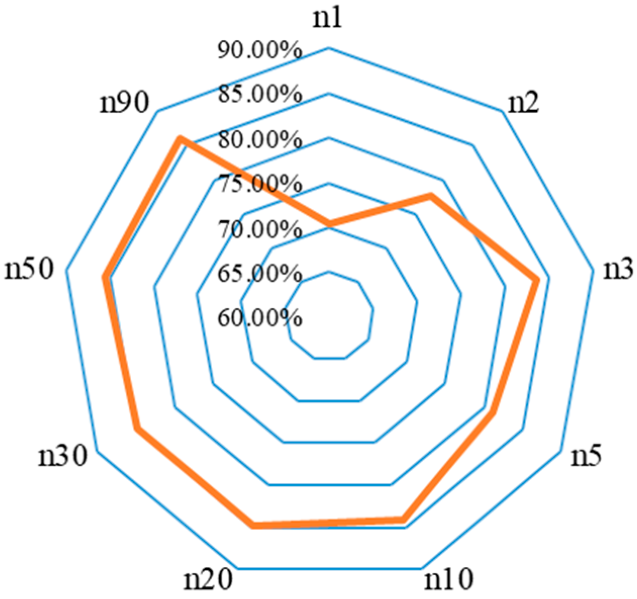 Agriculture 14 00476 g009 Agriculture 14 00476 g009