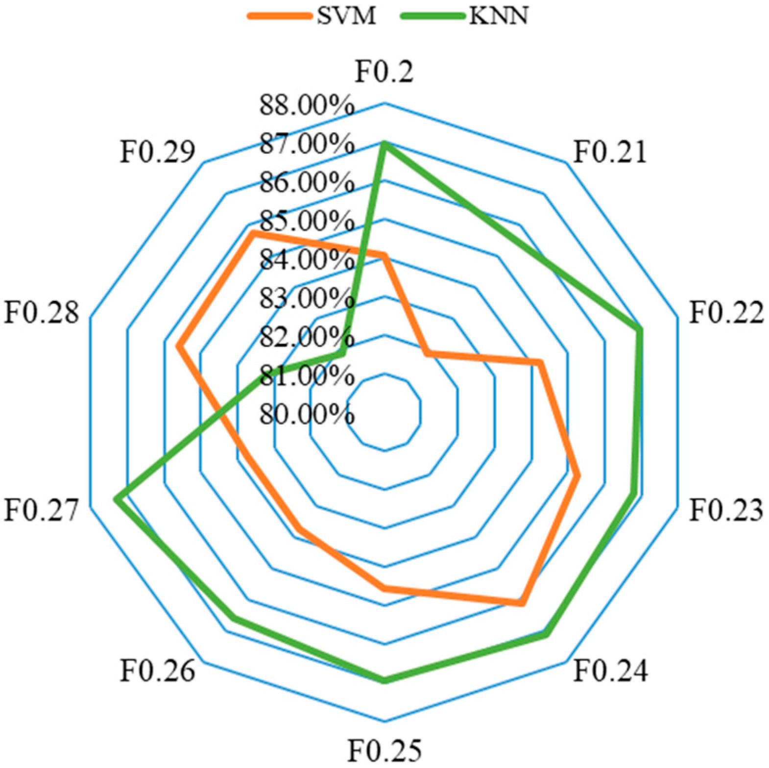Agriculture 14 00476 g011 Agriculture 14 00476 g011
