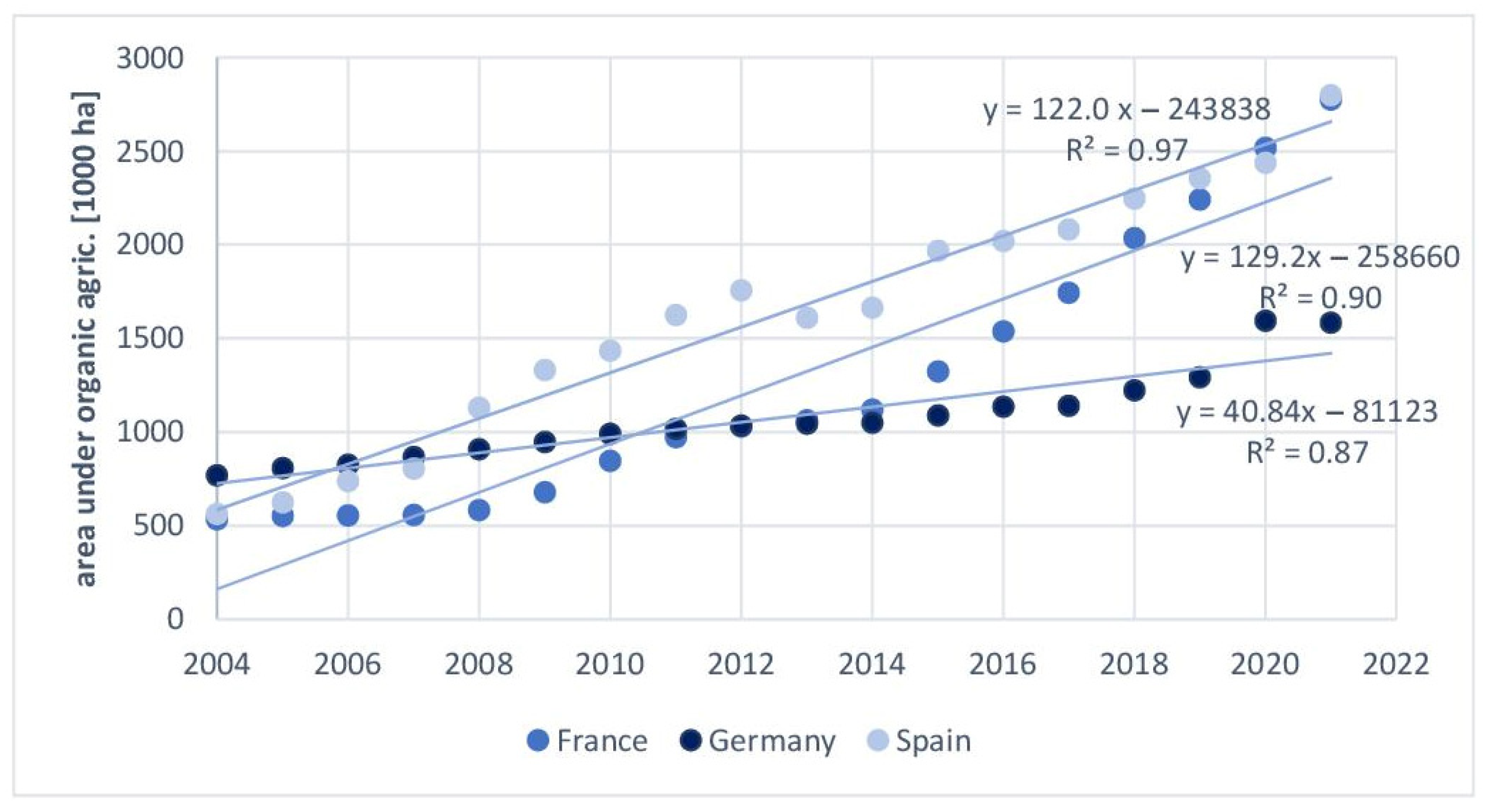 Agriculture 14 00477 g002