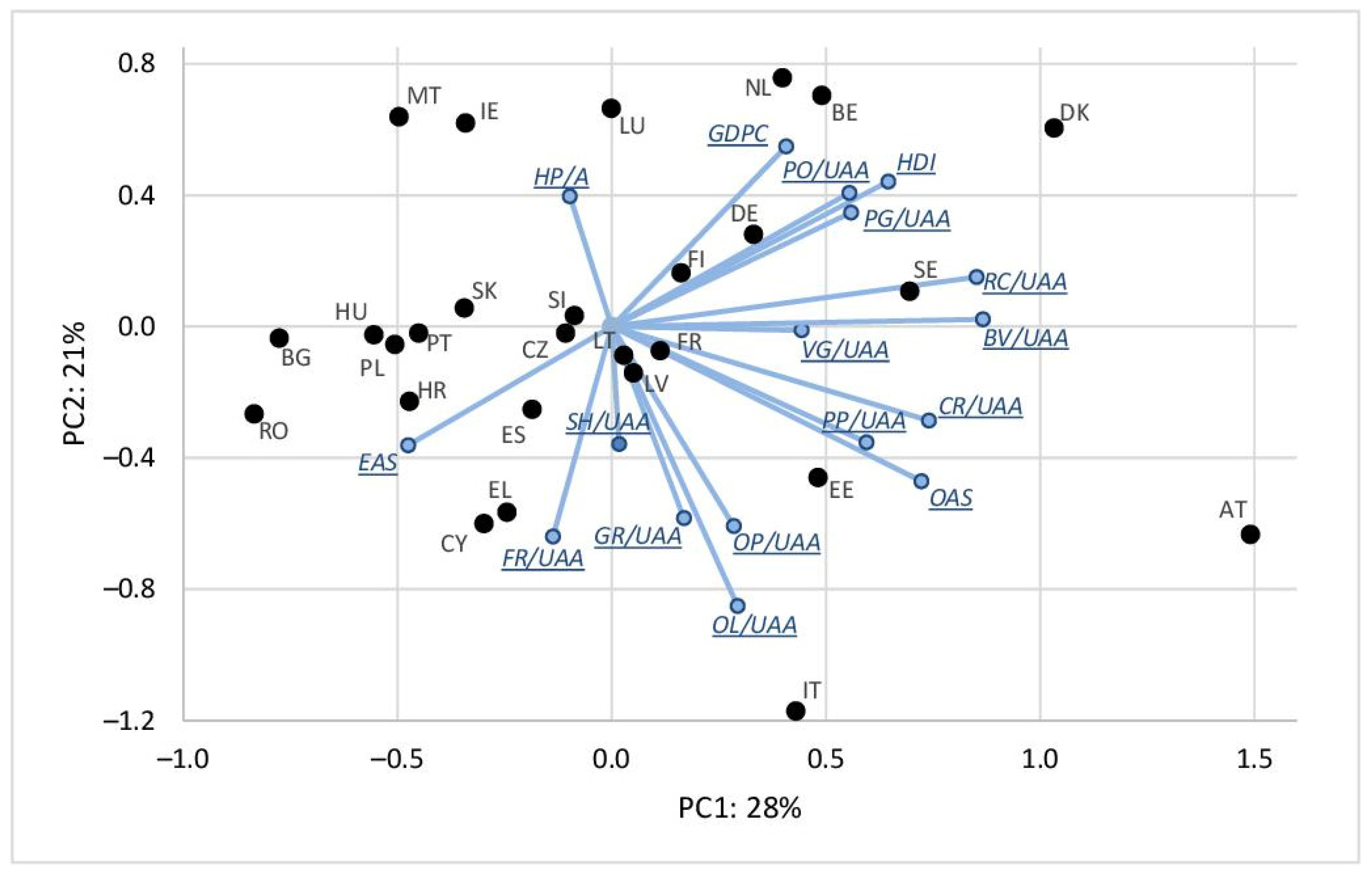 Agriculture 14 00477 g003