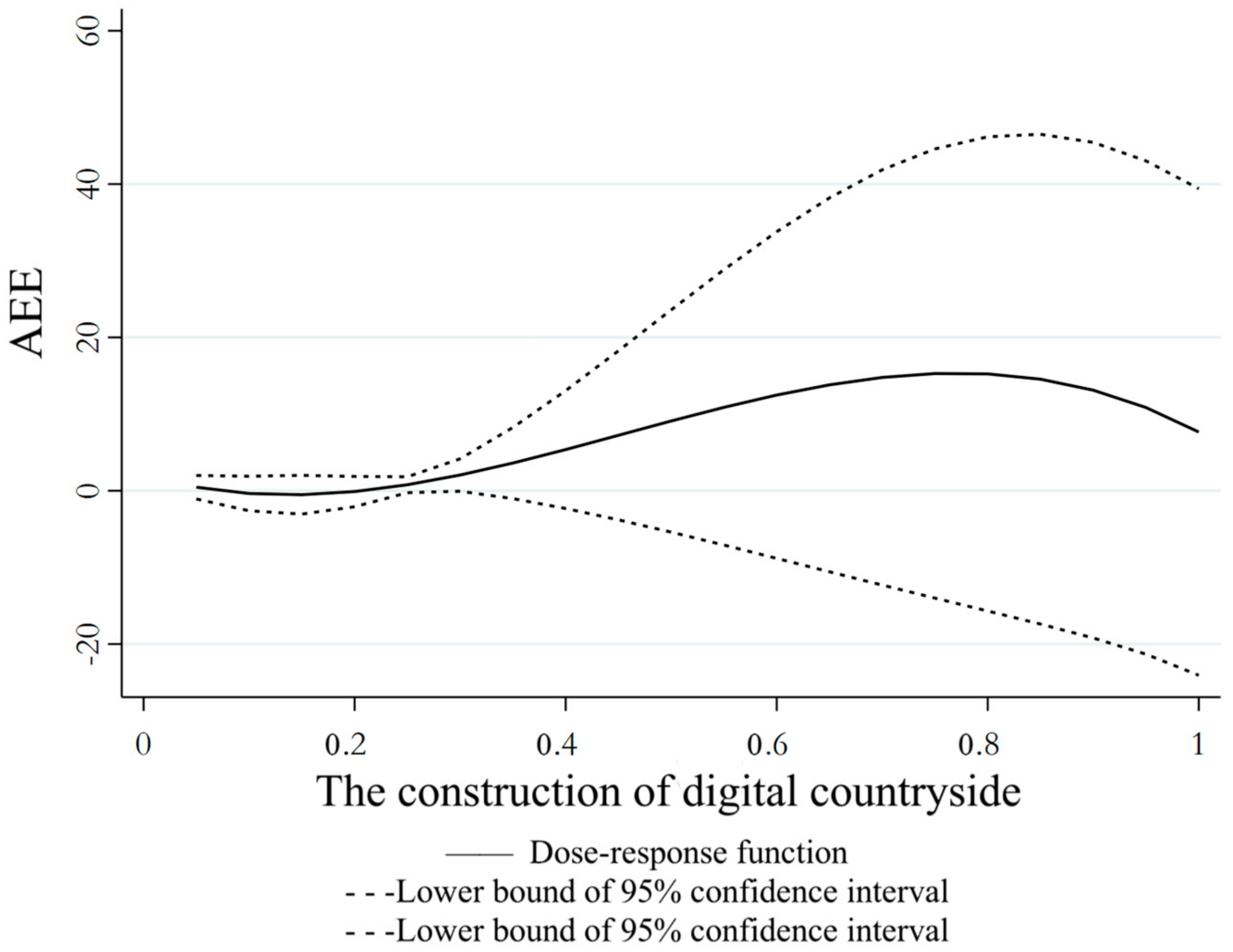 Agriculture 14 00478 g002