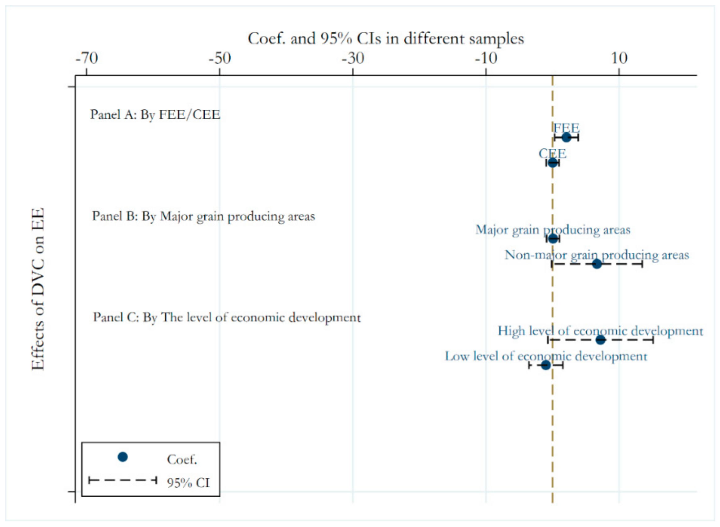 Agriculture 14 00478 g003