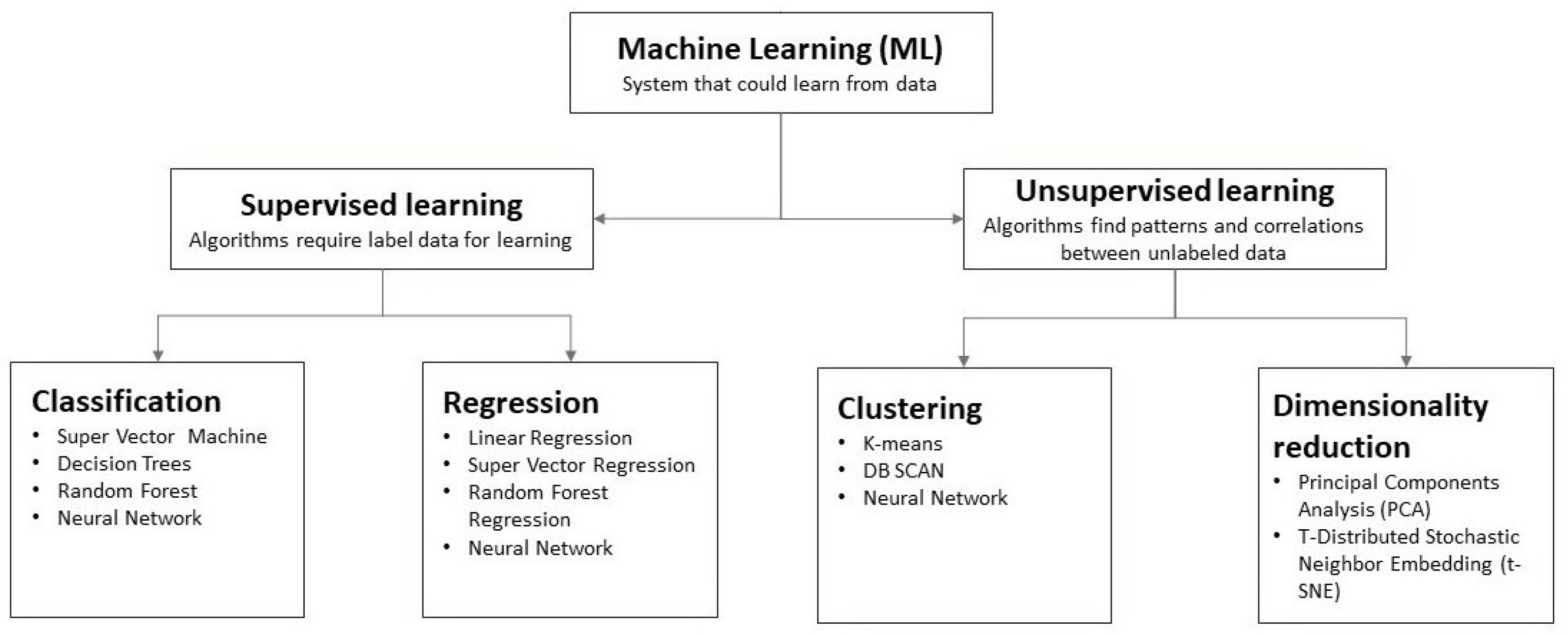 Agriculture 14 00481 g001