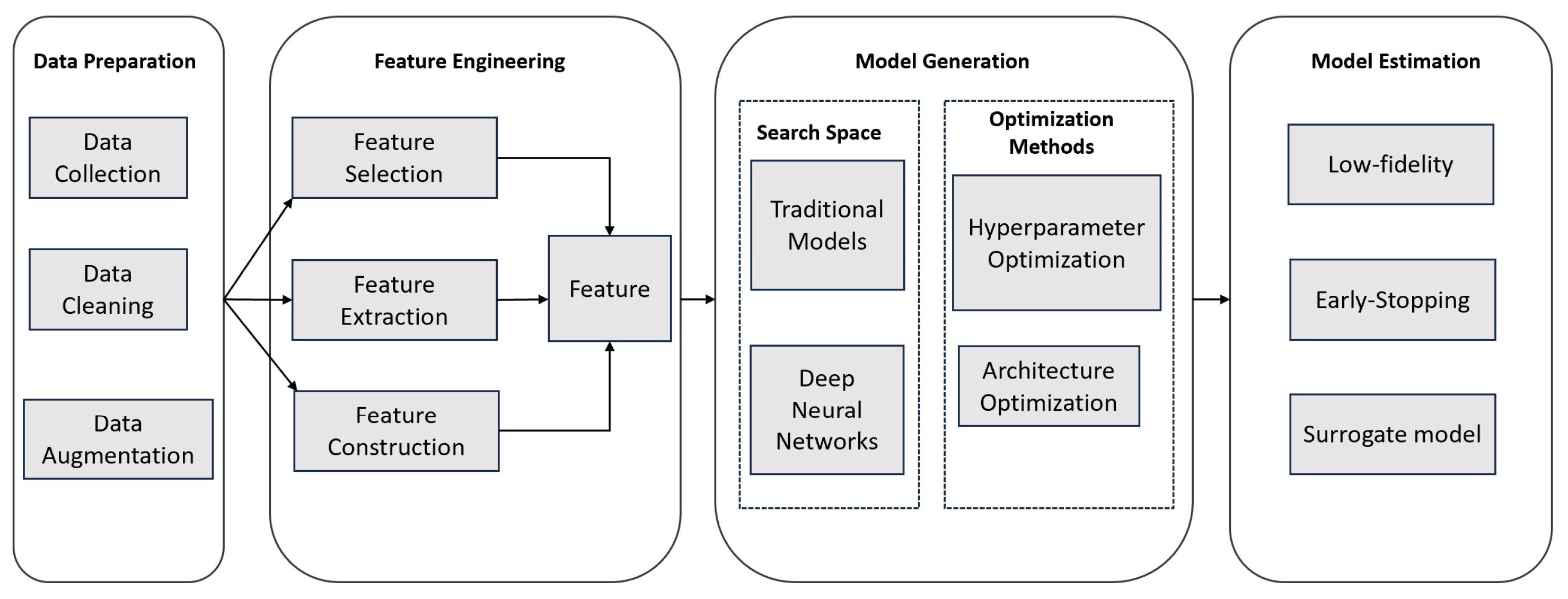 Agriculture 14 00481 g002