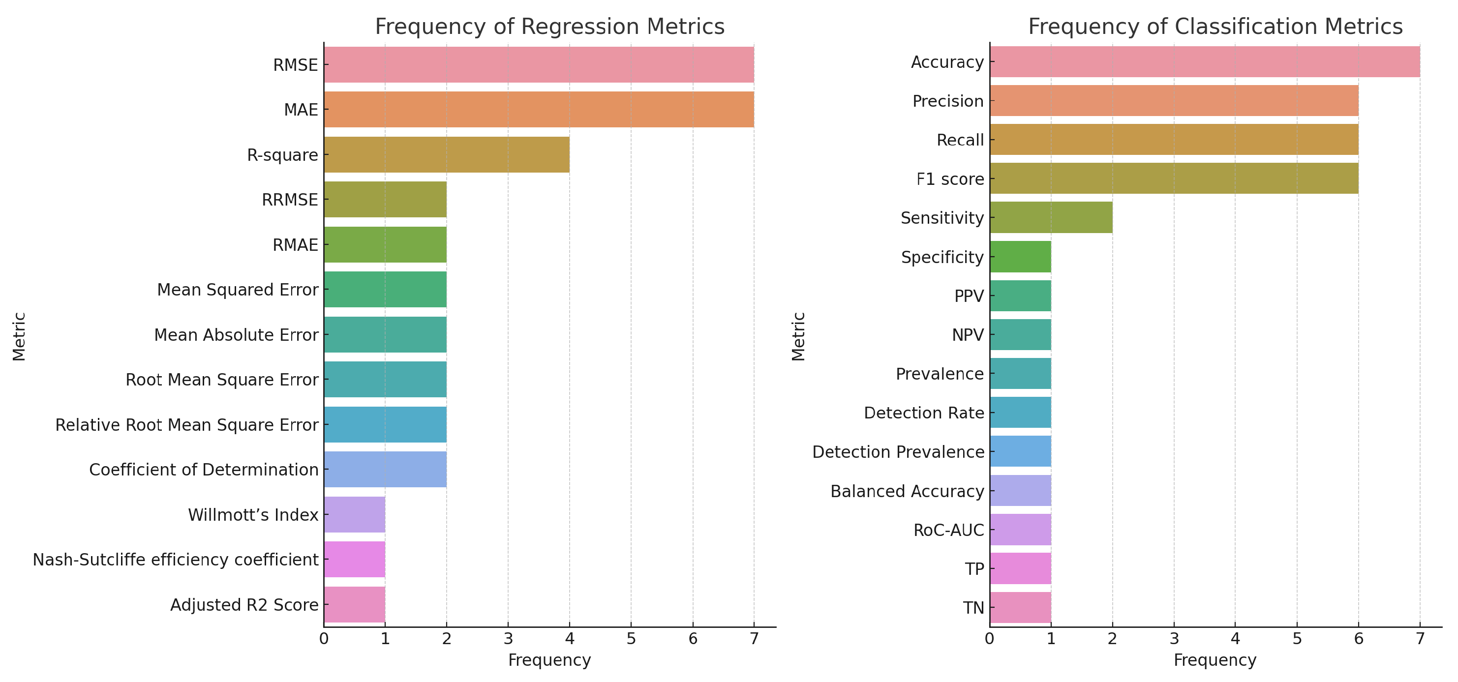 Agriculture 14 00481 g004