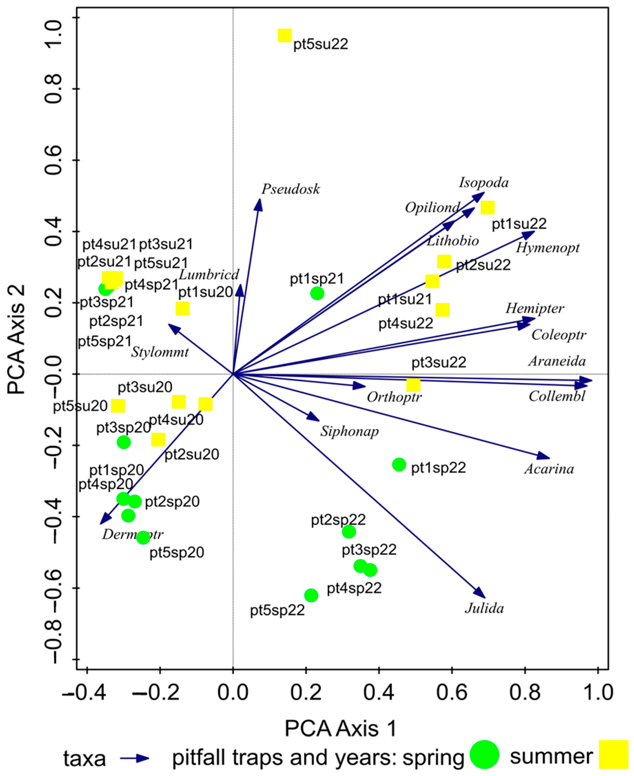 Agriculture 14 00482 g003
