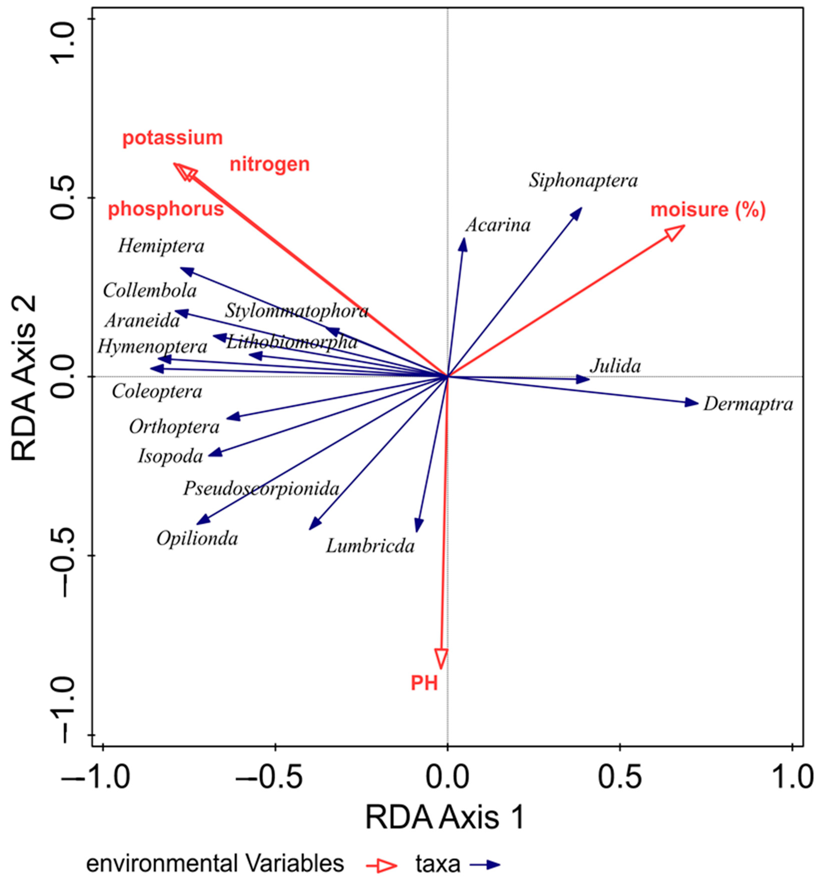Agriculture 14 00482 g004