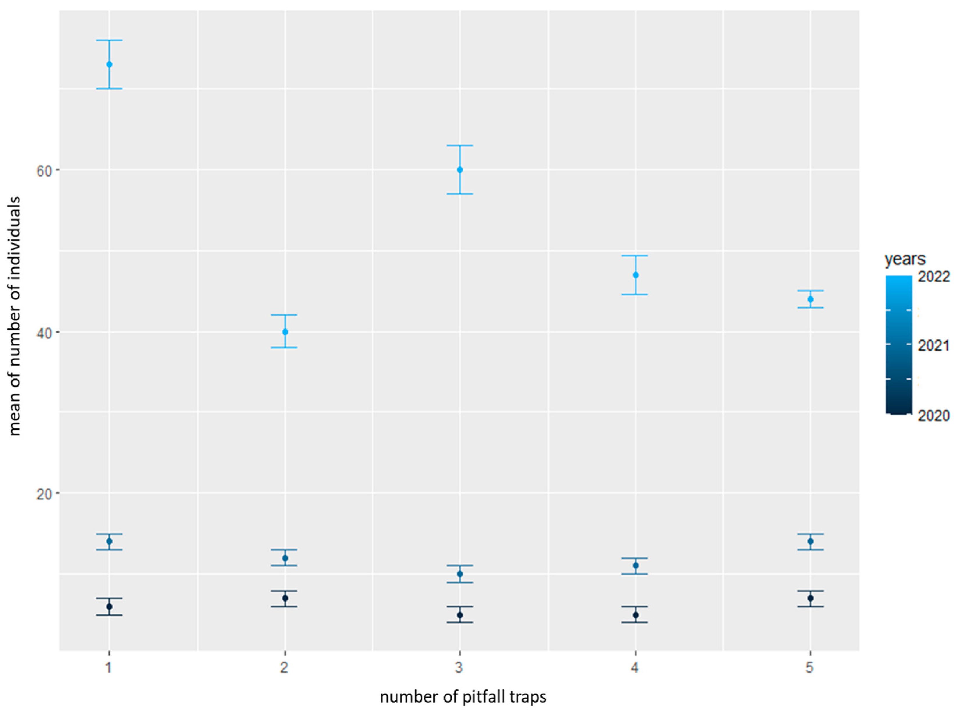 Agriculture 14 00482 g005