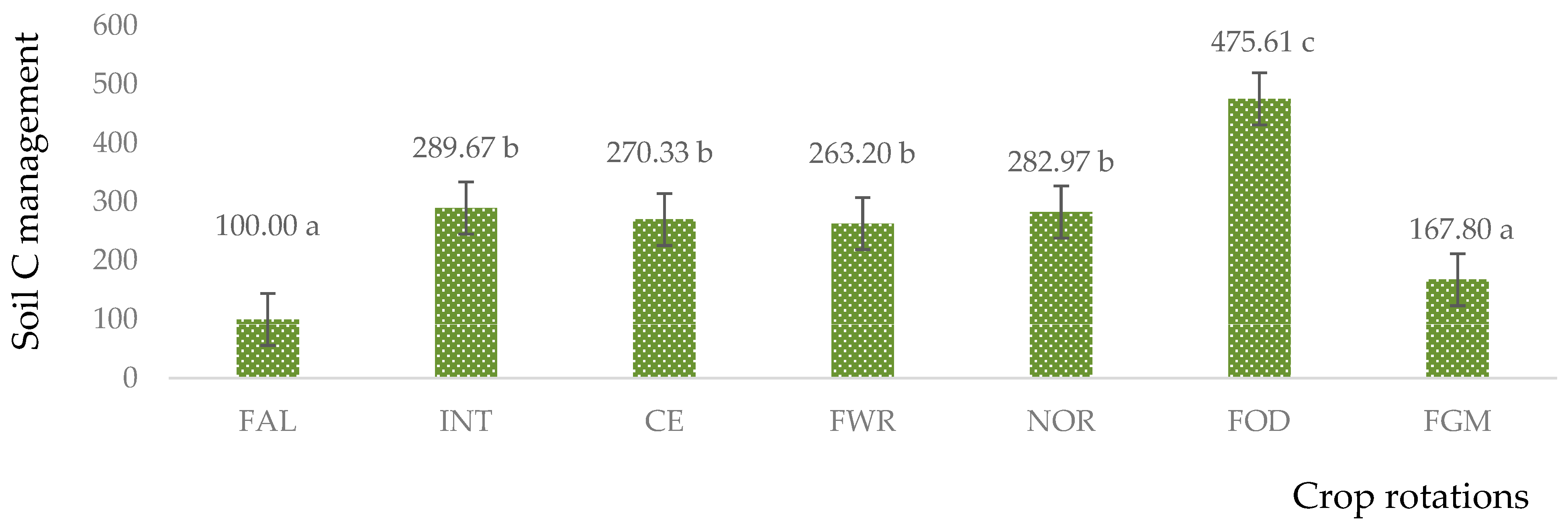 Agriculture 14 00483 g002