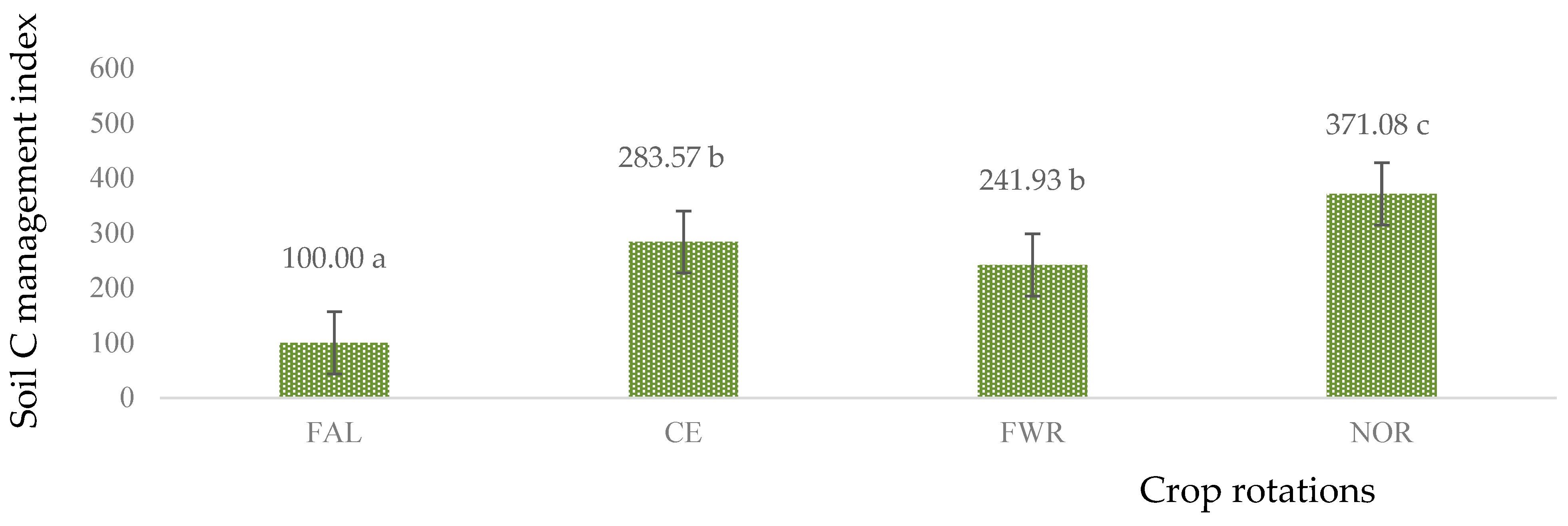 Agriculture 14 00483 g005
