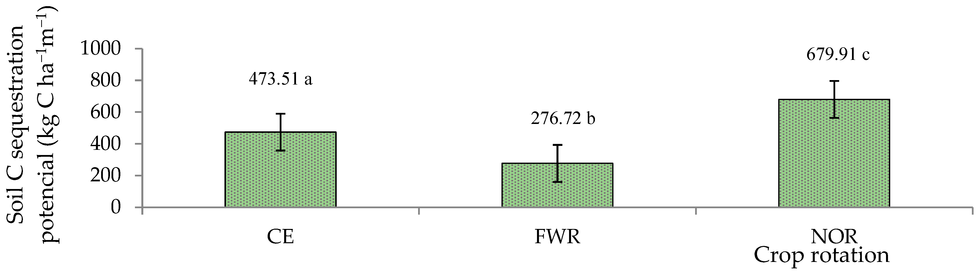 Agriculture 14 00483 g006