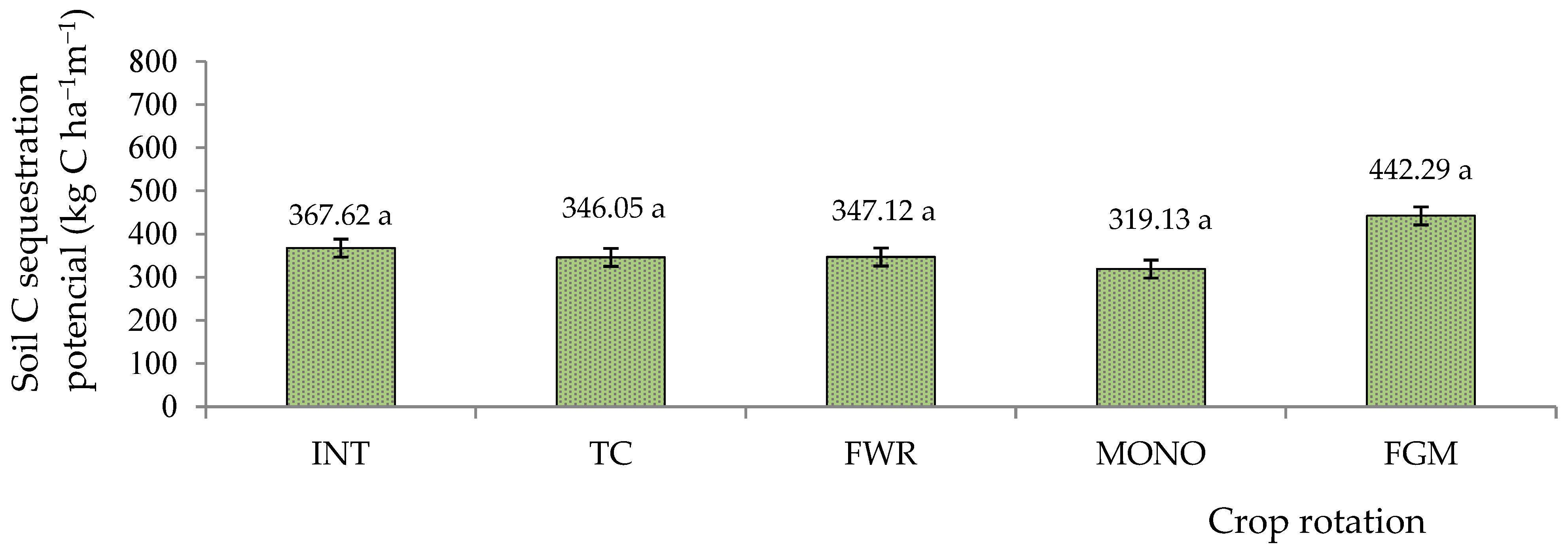 Agriculture 14 00483 g009