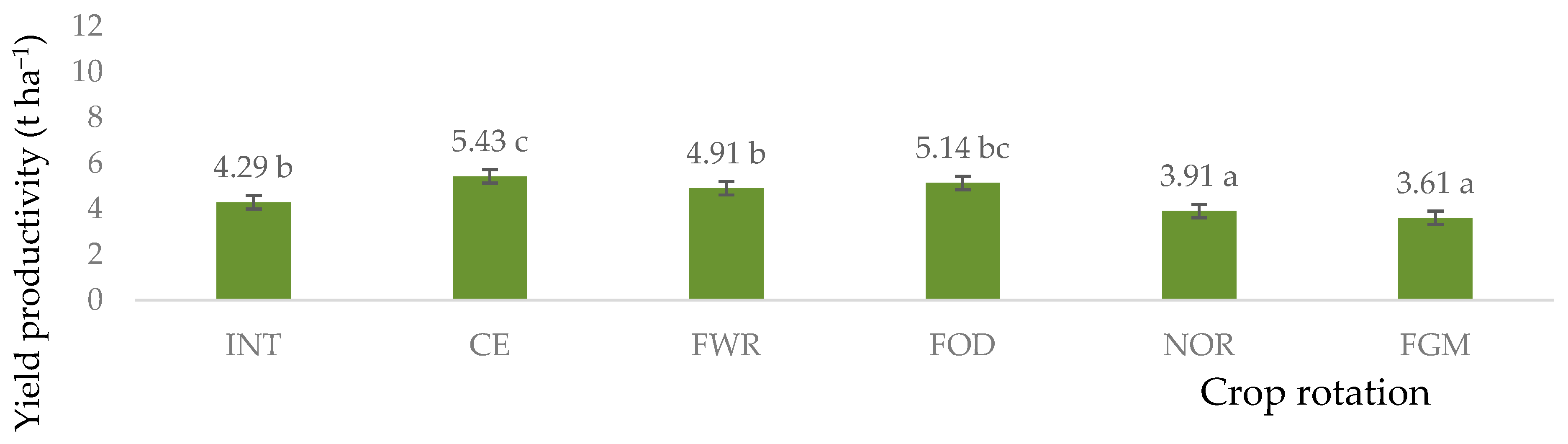 Agriculture 14 00483 g011