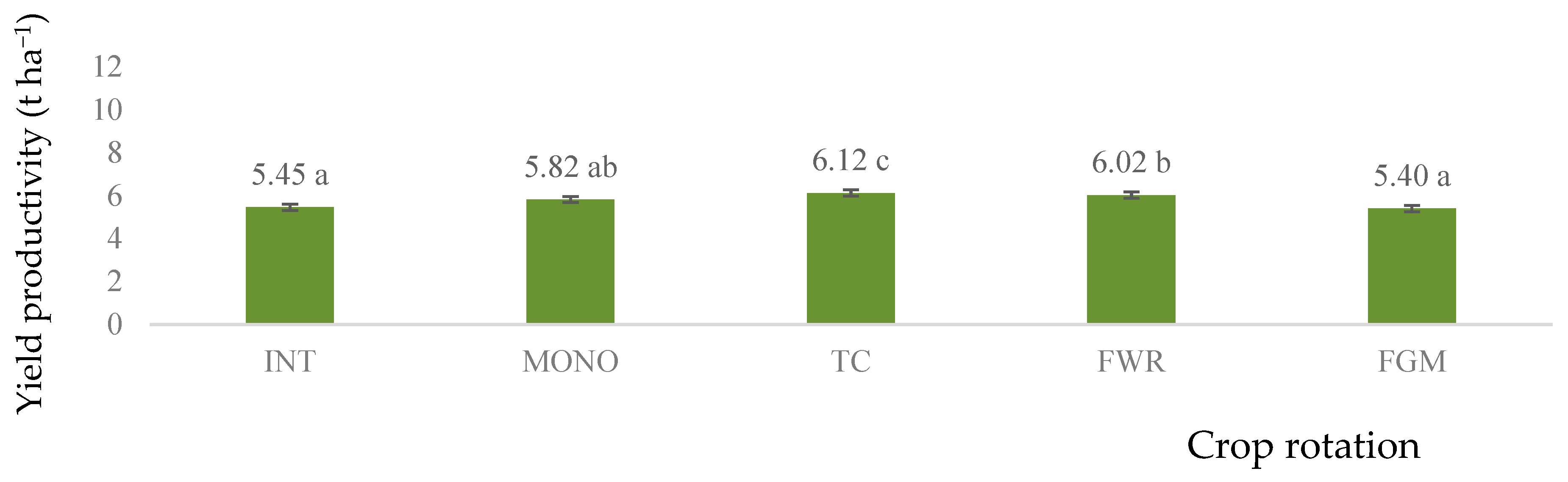 Agriculture 14 00483 g013