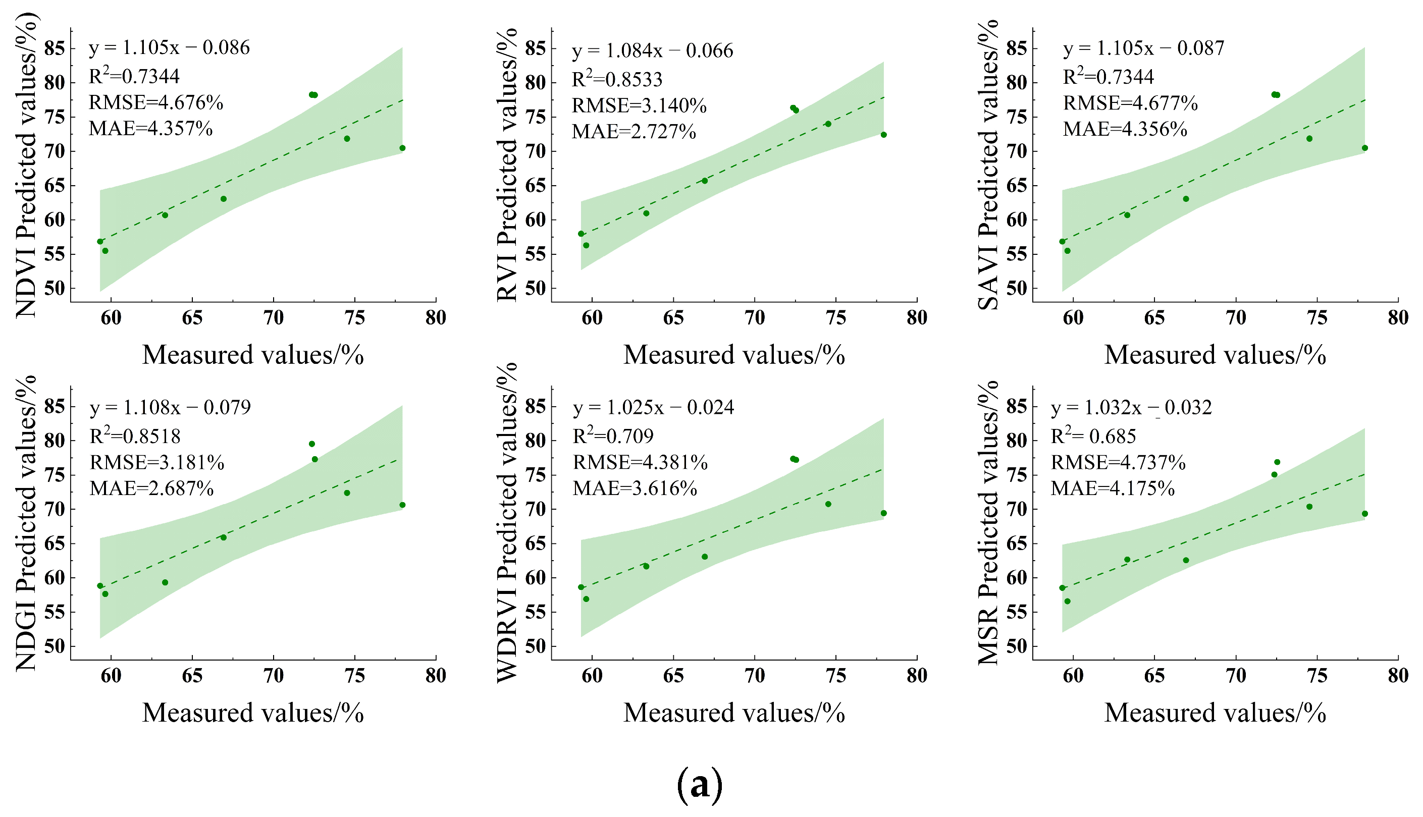 Agriculture 14 00484 g002a