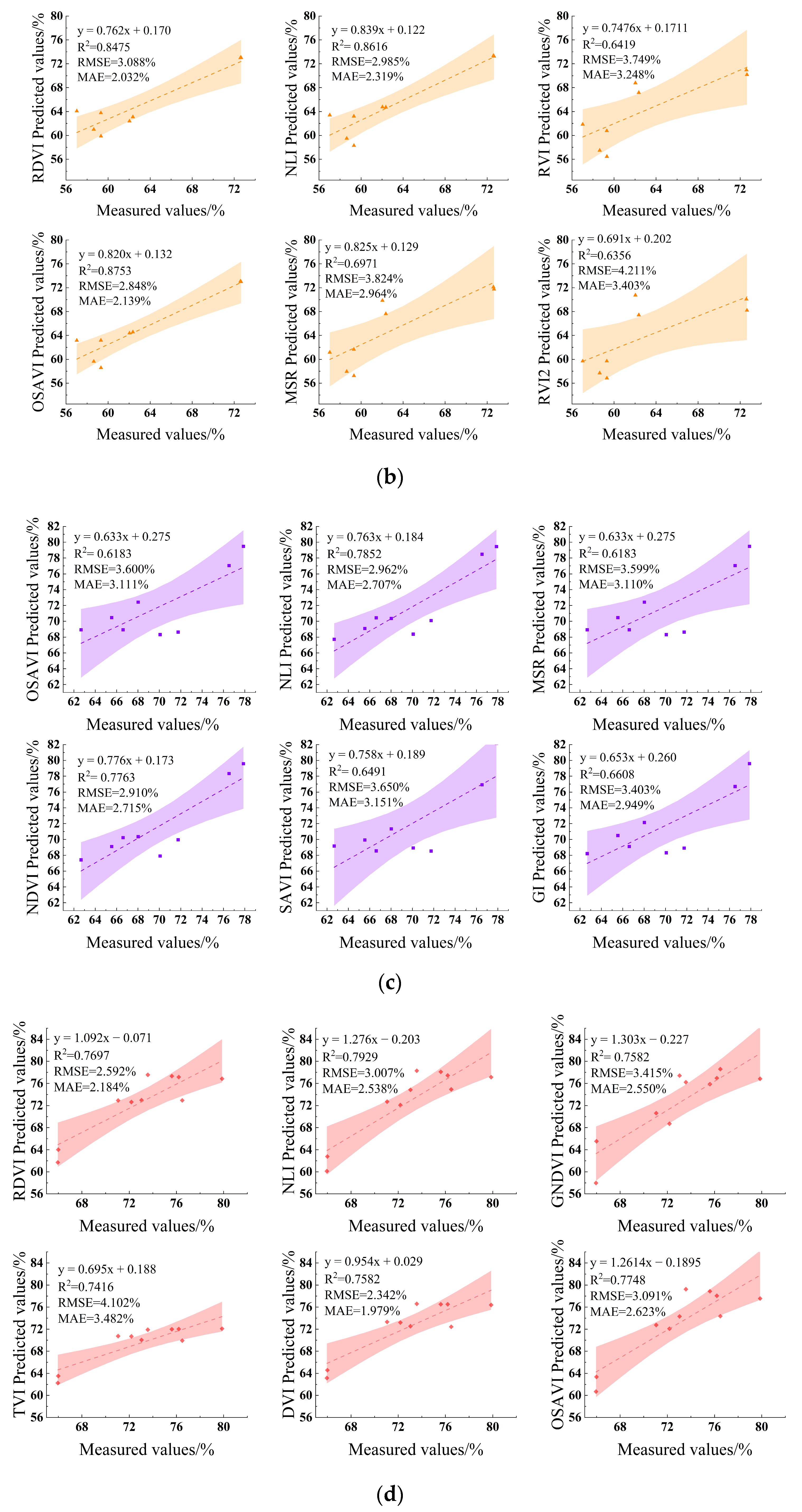 Agriculture 14 00484 g002b
