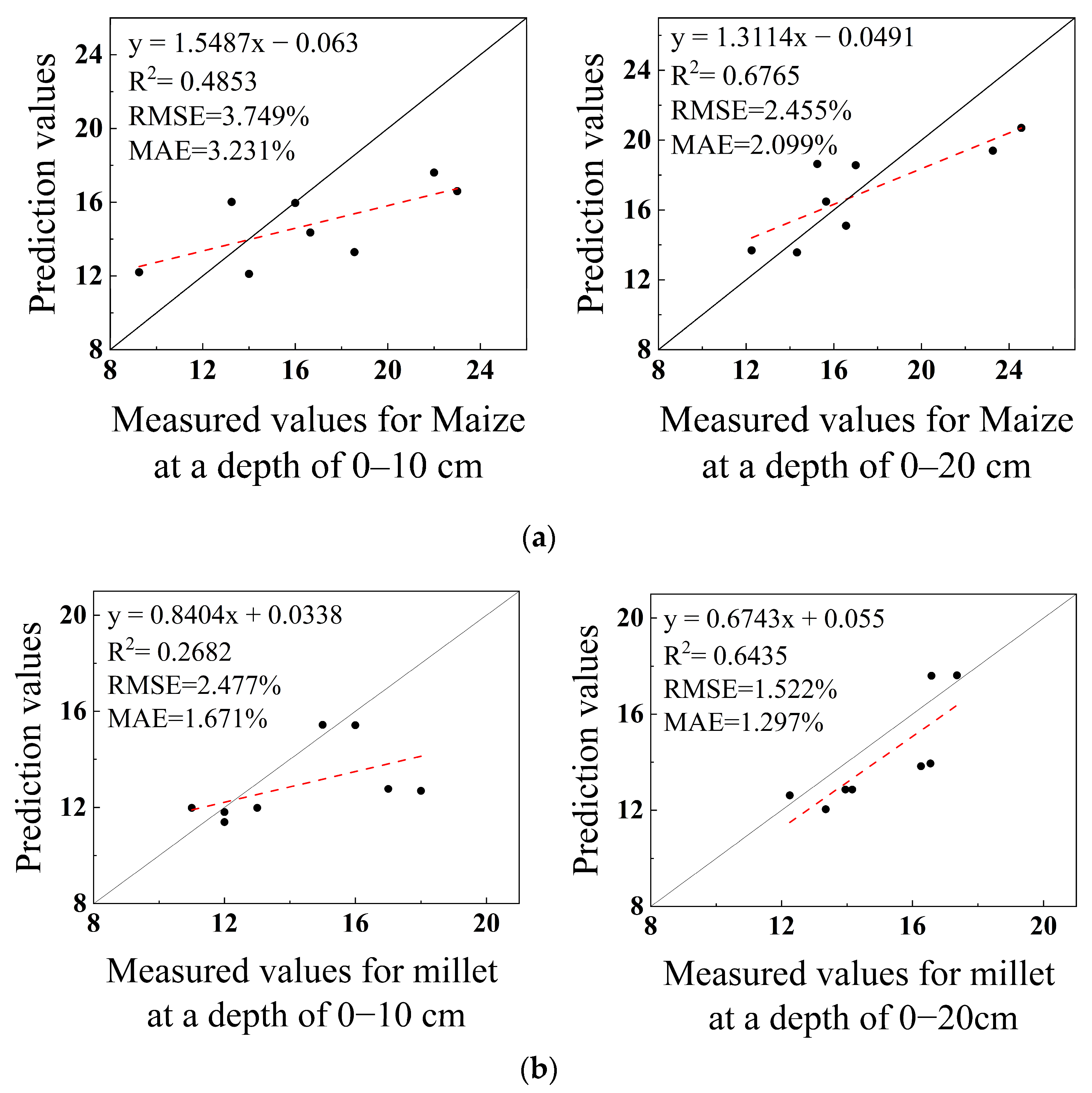 Agriculture 14 00484 g003a